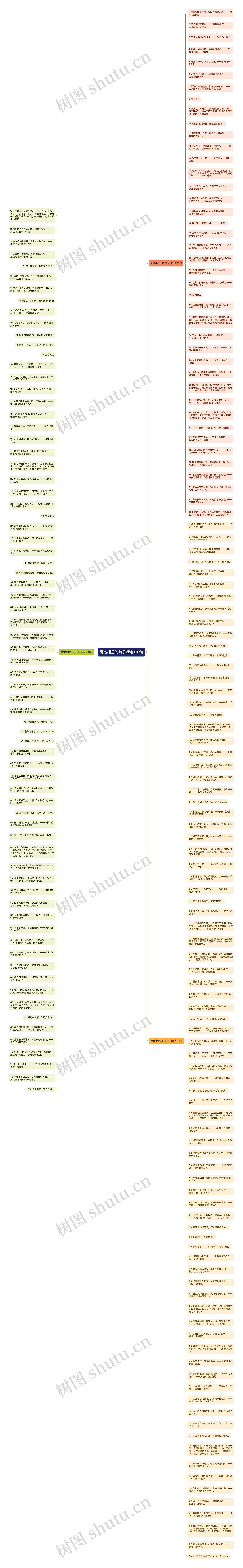 两地相思的句子精选198句思维导图