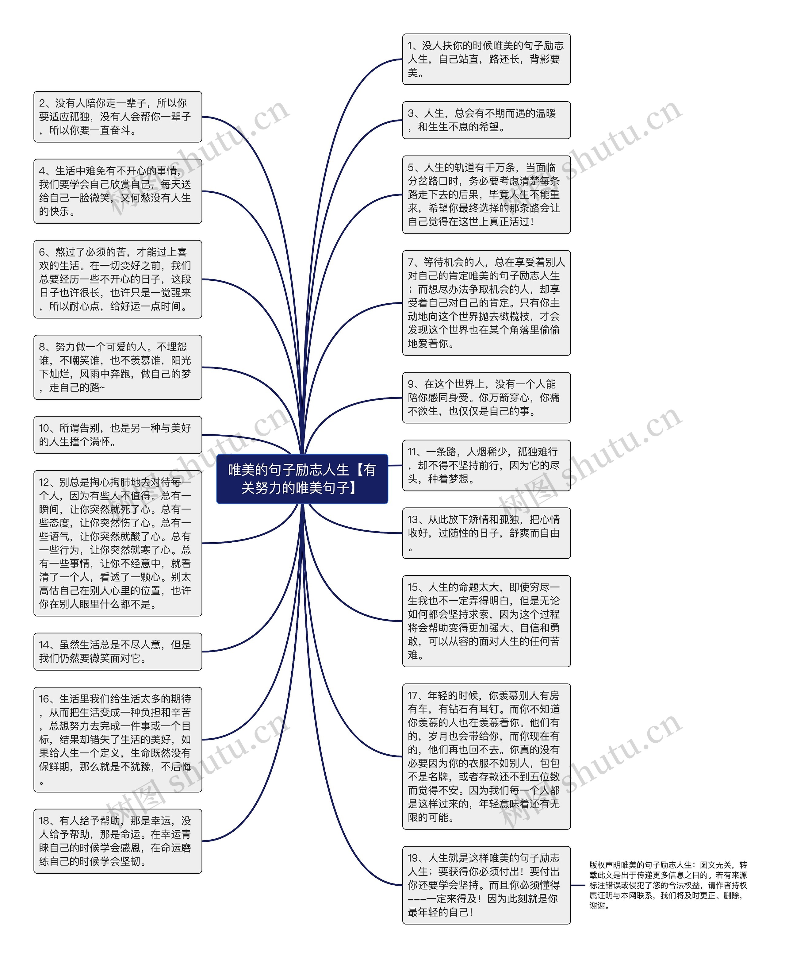 唯美的句子励志人生【有关努力的唯美句子】