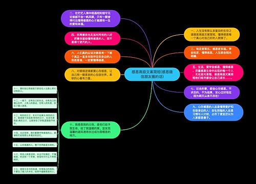 感恩高级文案简短(感恩微信朋友圈的话)