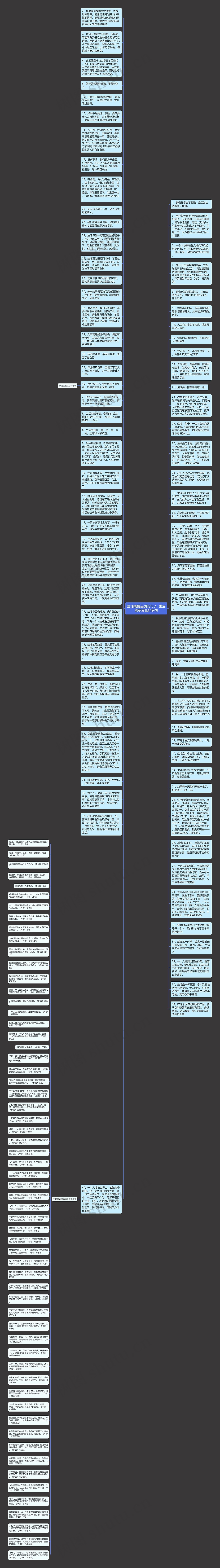 生活需要品质的句子  生活需要质量的语句思维导图