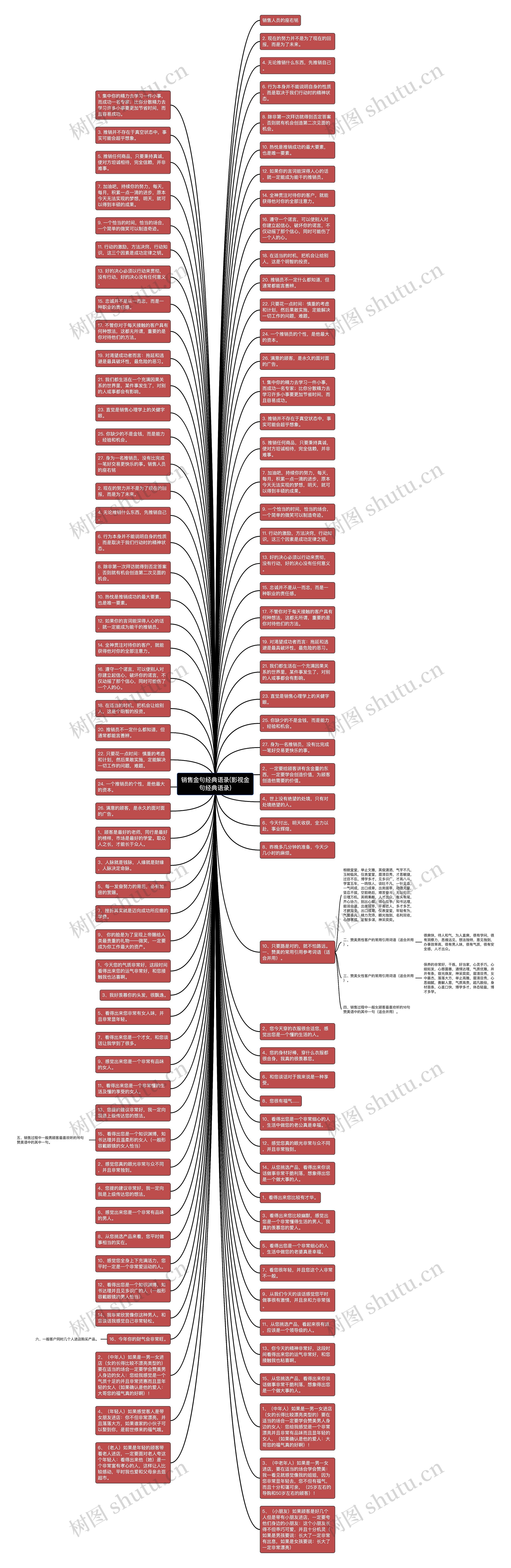销售金句经典语录(影视金句经典语录)思维导图