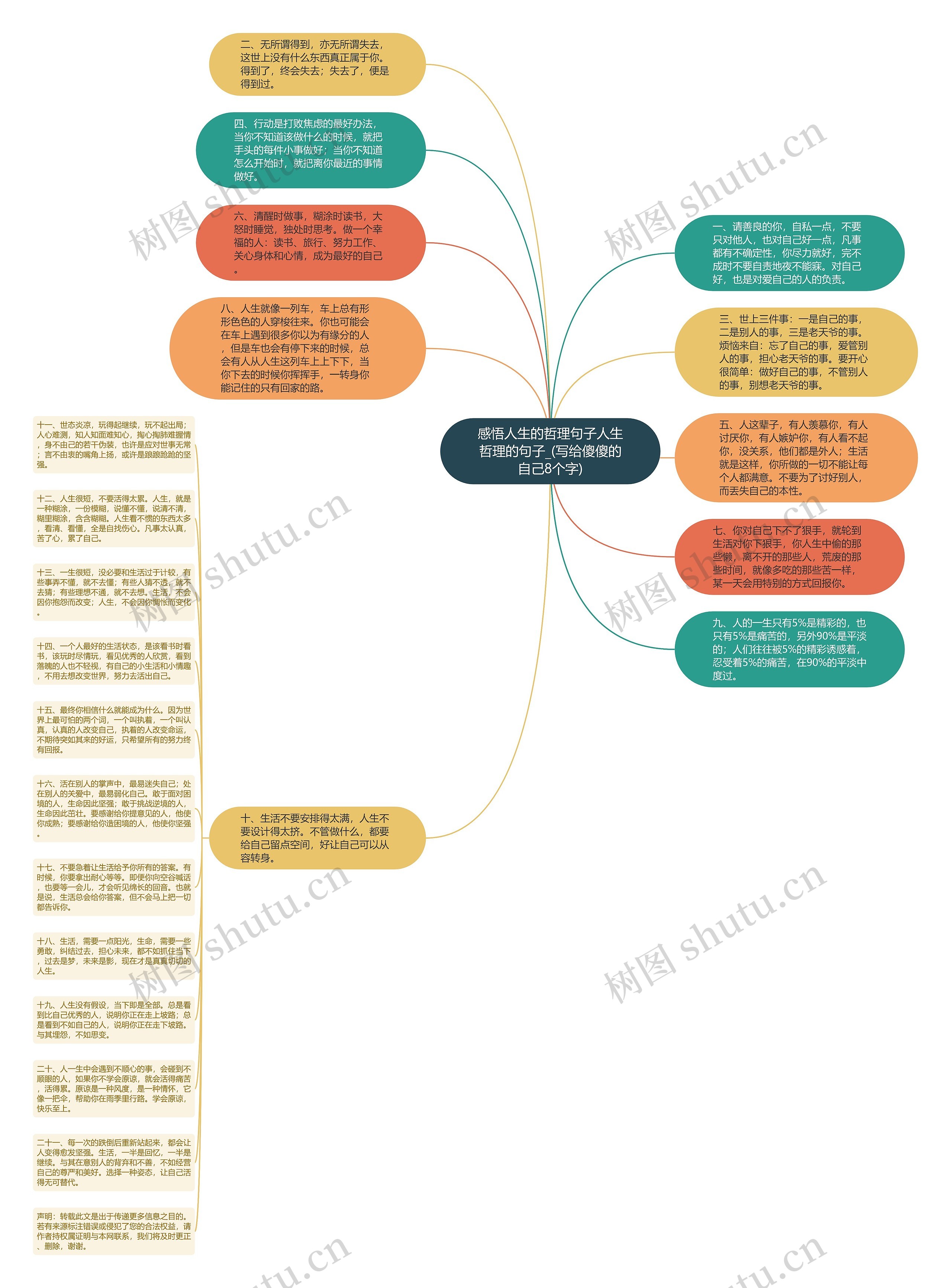 感悟人生的哲理句子人生哲理的句子_(写给傻傻的自己8个字)思维导图