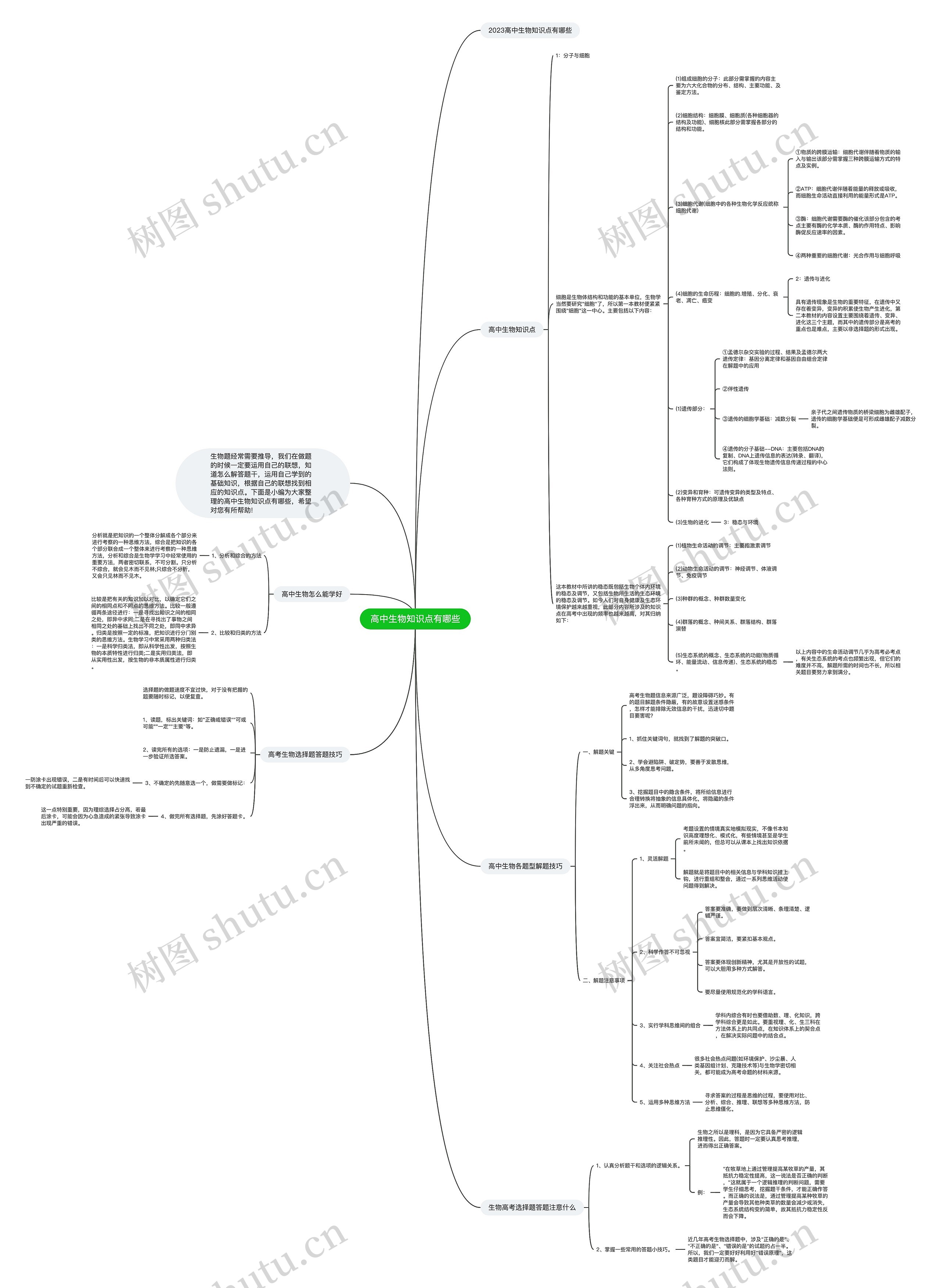 高中生物知识点有哪些思维导图