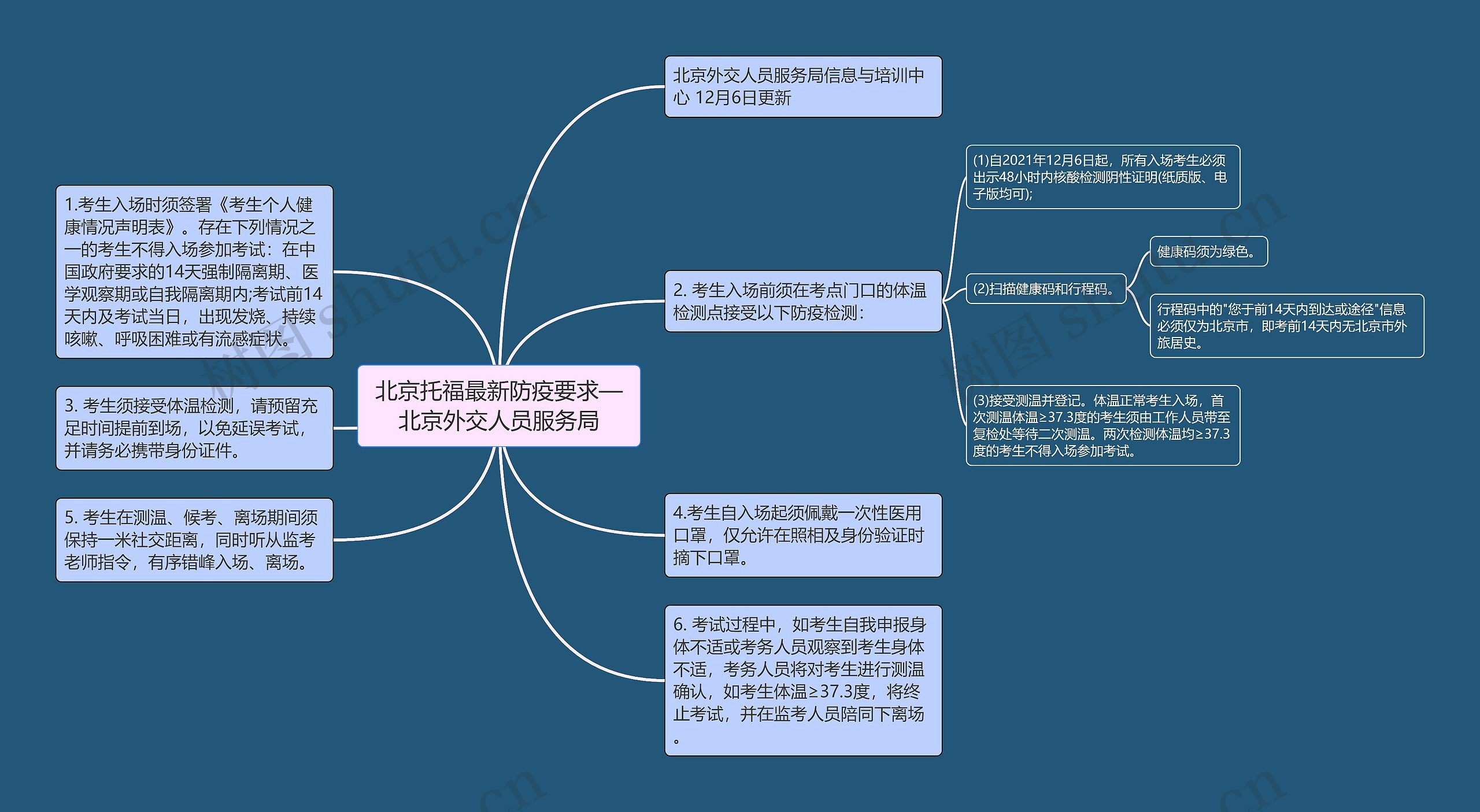 北京托福最新防疫要求—北京外交人员服务局思维导图