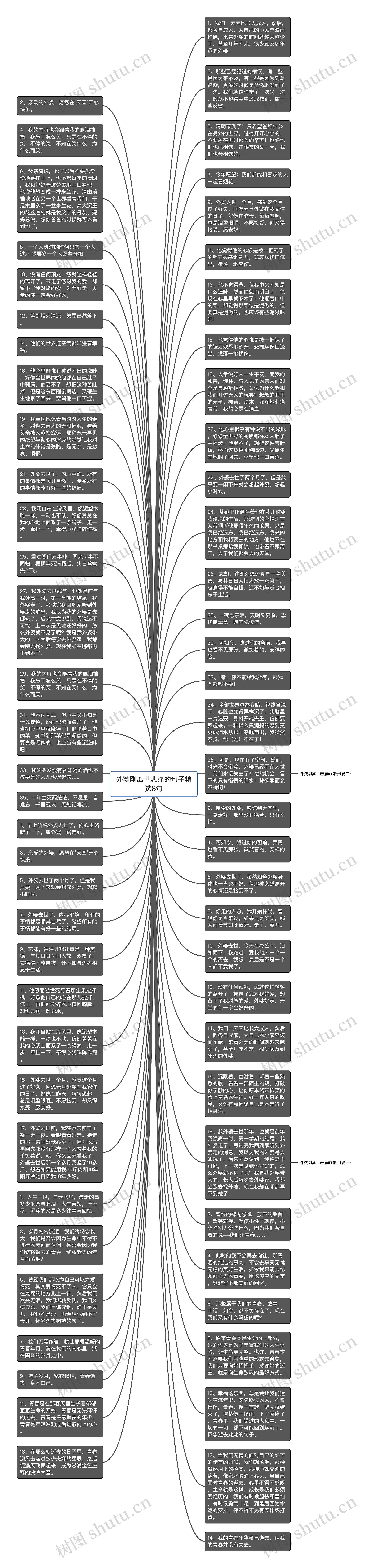 外婆刚离世悲痛的句子精选8句思维导图