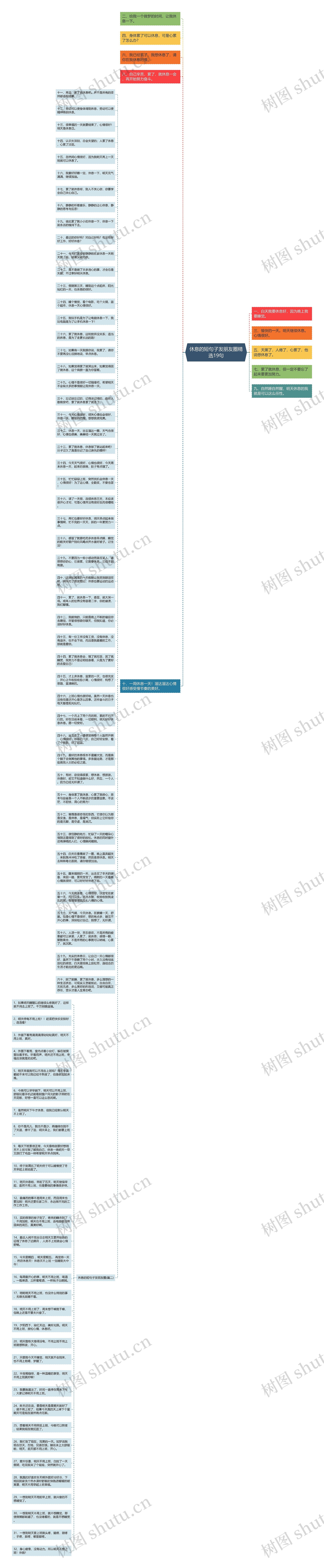 休息的短句子发朋友圈精选19句思维导图