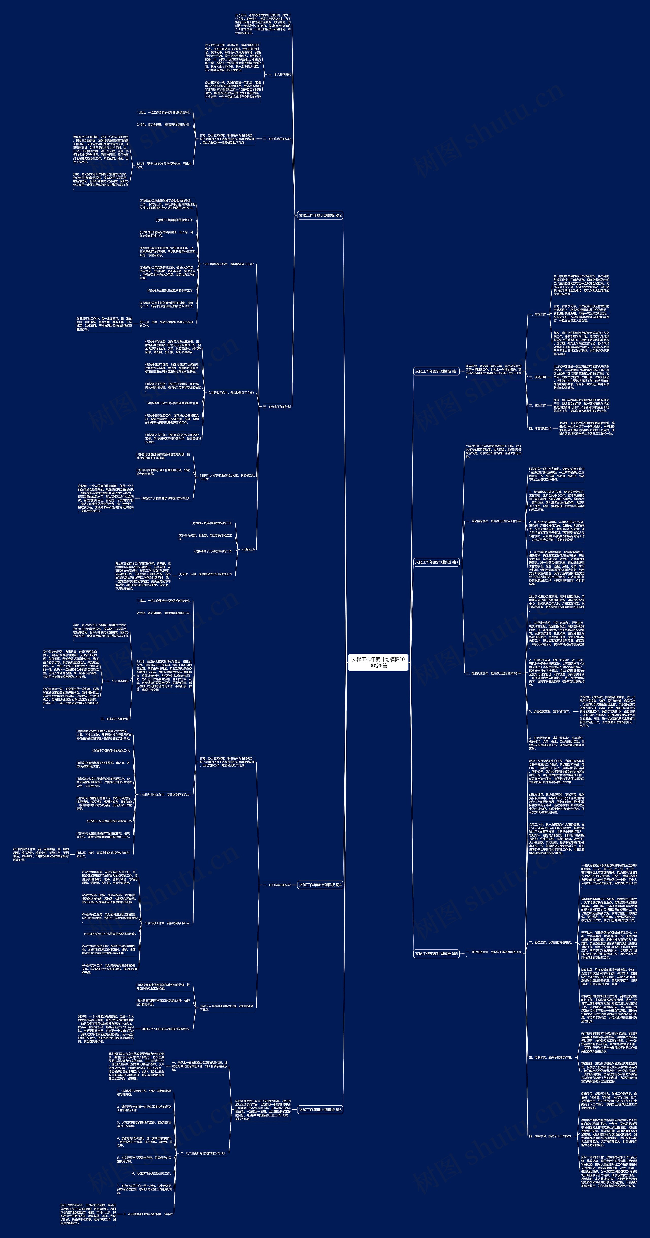 文秘工作年度计划1000字6篇思维导图