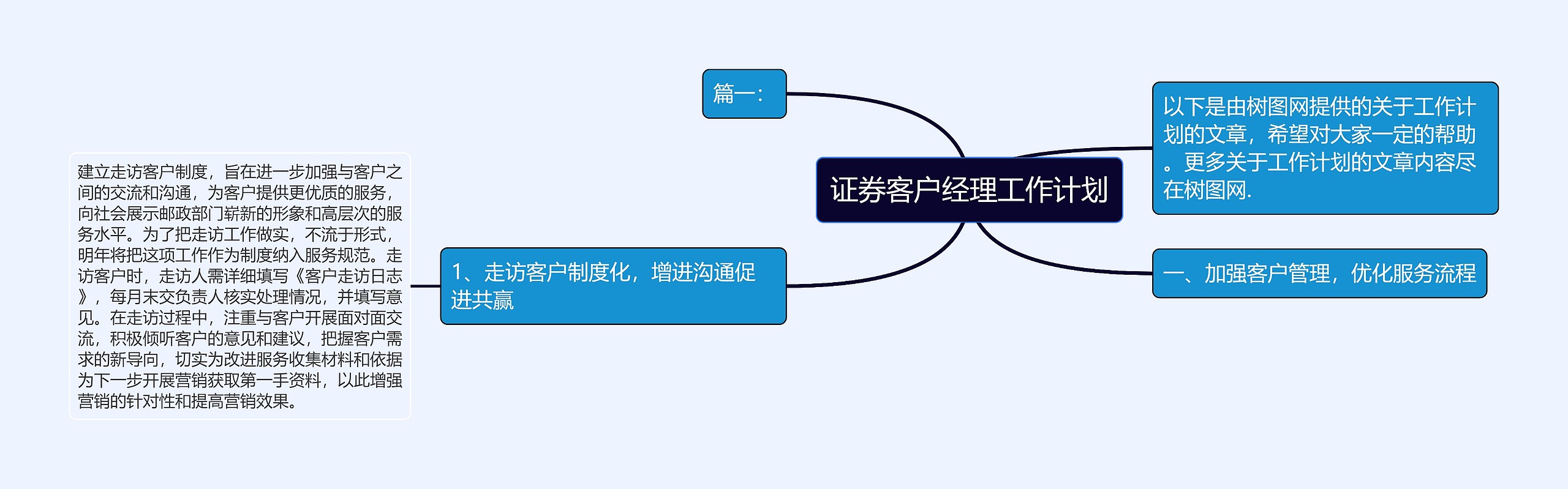 证券客户经理工作计划思维导图