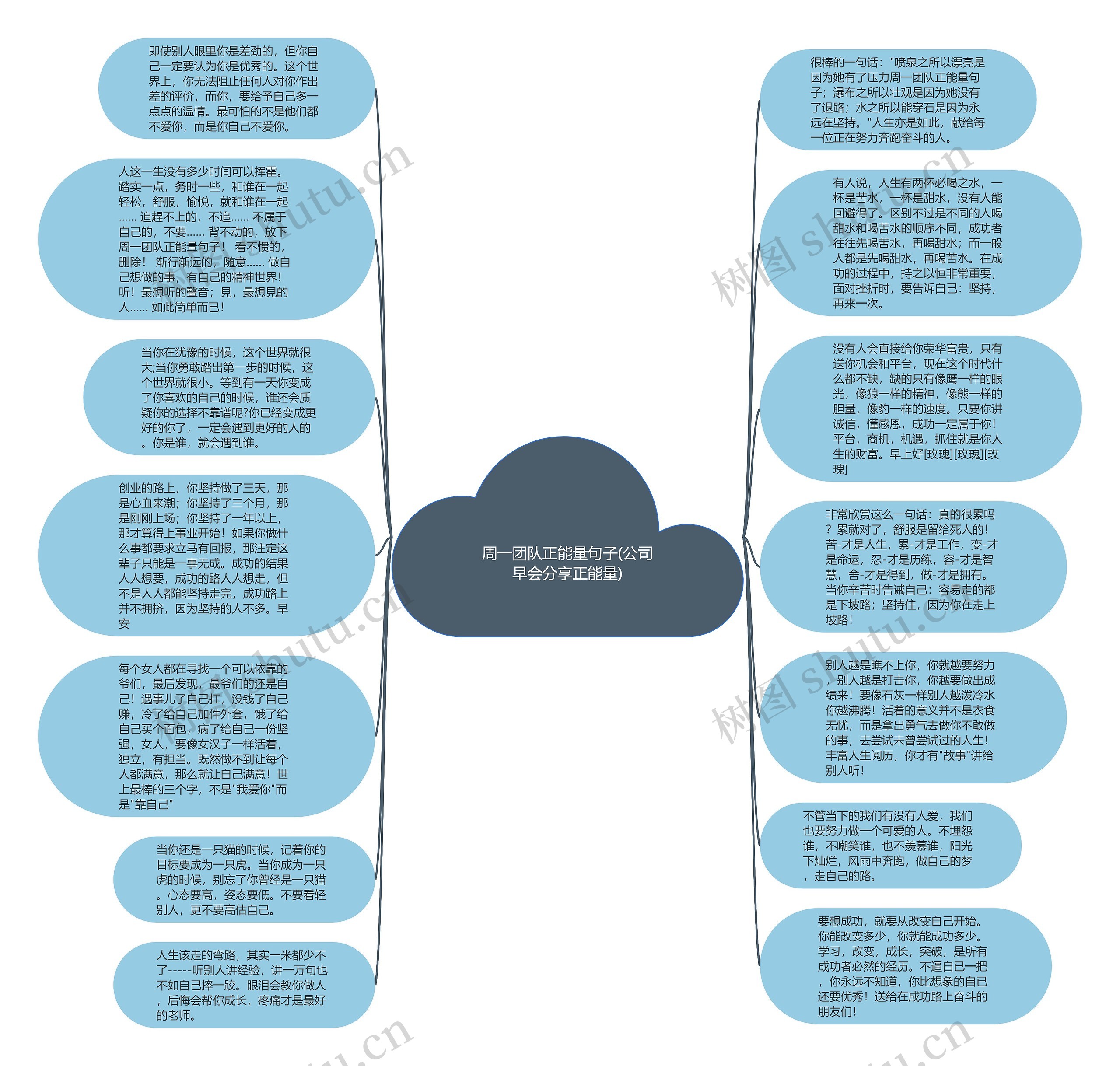 周一团队正能量句子(公司早会分享正能量)思维导图