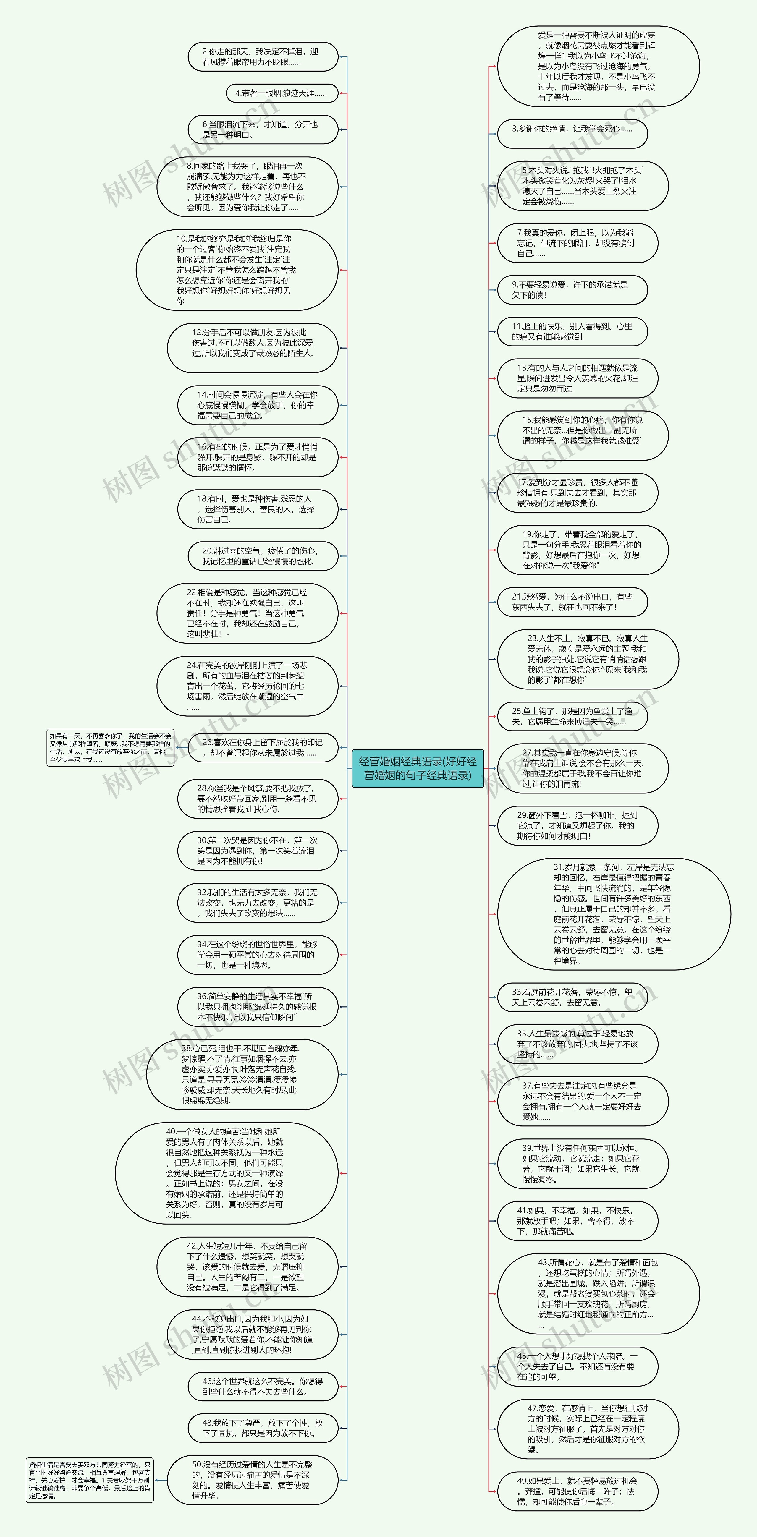 经营婚姻经典语录(好好经营婚姻的句子经典语录)思维导图