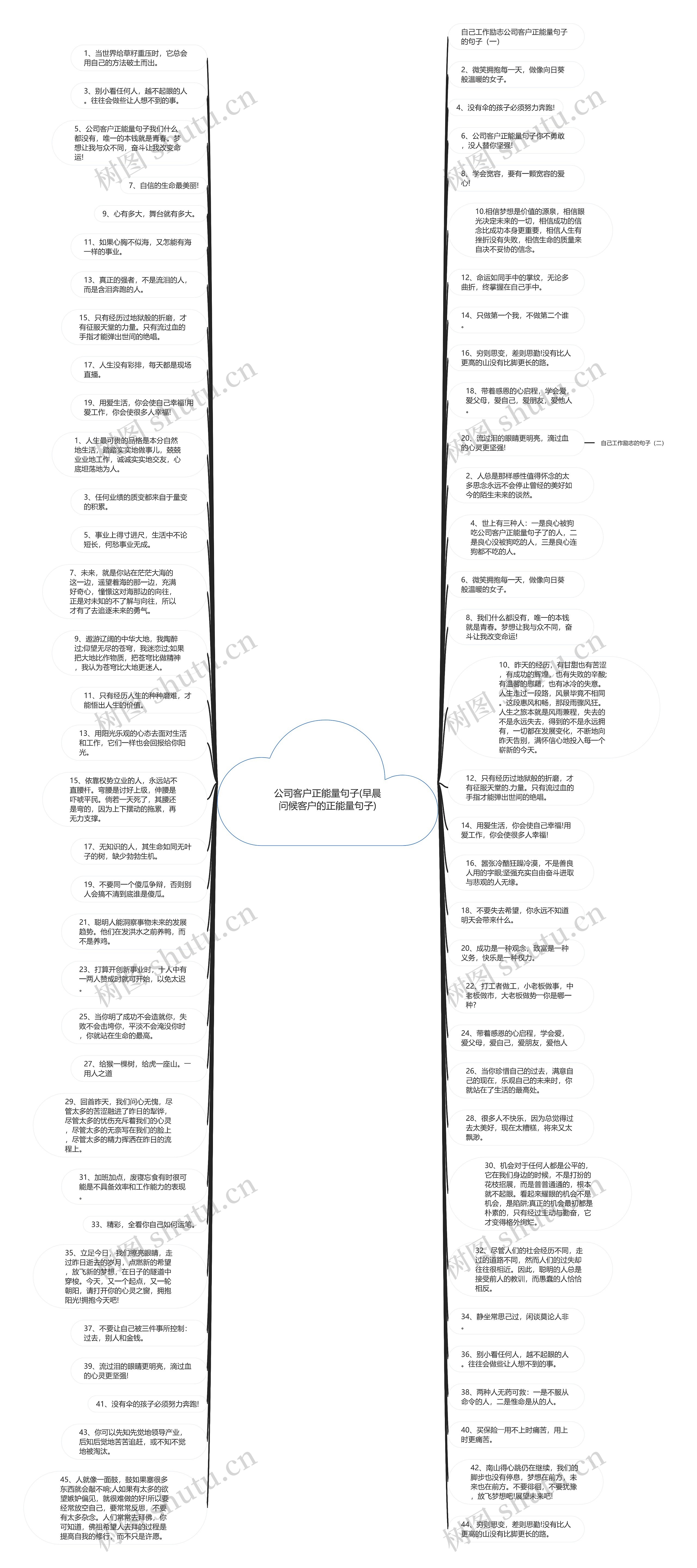 公司客户正能量句子(早晨问候客户的正能量句子)思维导图