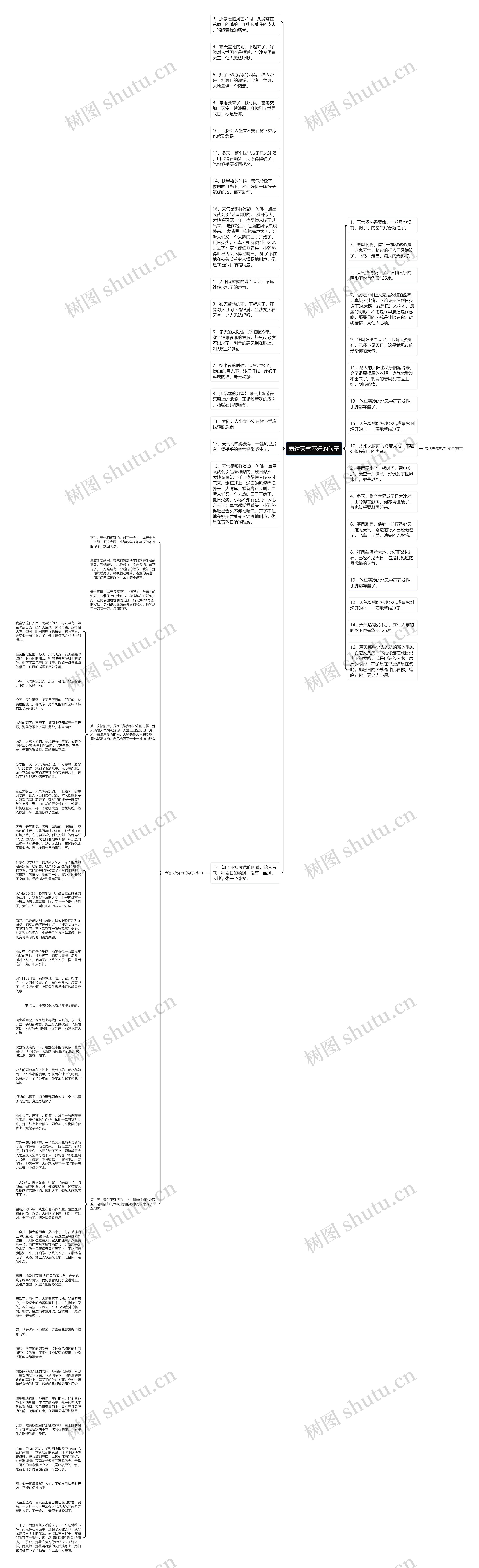 表达天气不好的句子思维导图