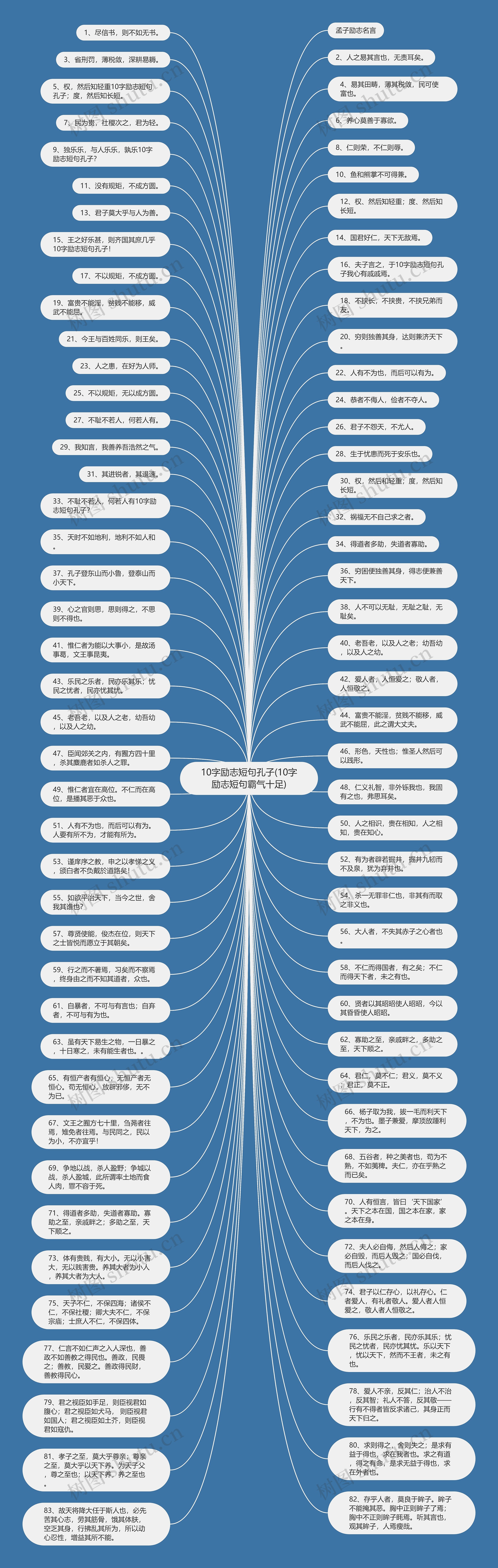 10字励志短句孔子(10字励志短句霸气十足)思维导图