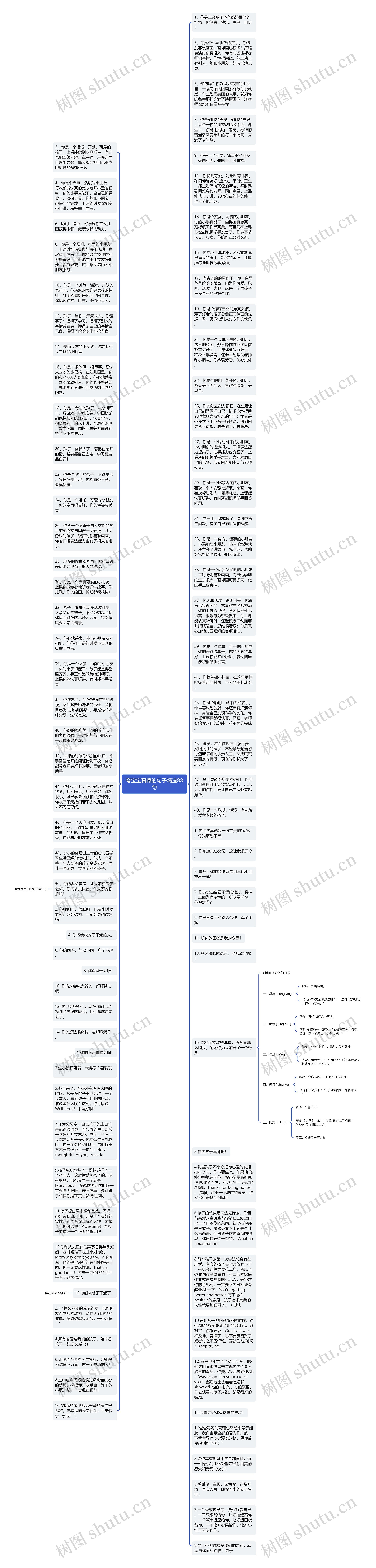 夸宝宝真棒的句子精选88句思维导图