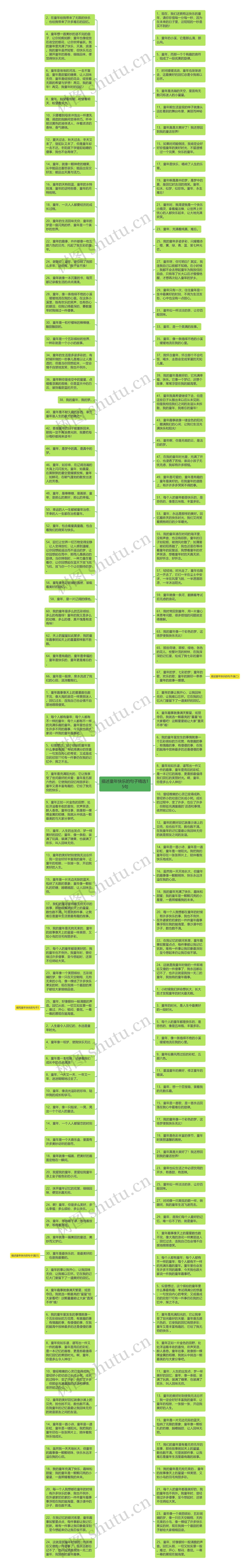 描述童年快乐的句子精选15句思维导图