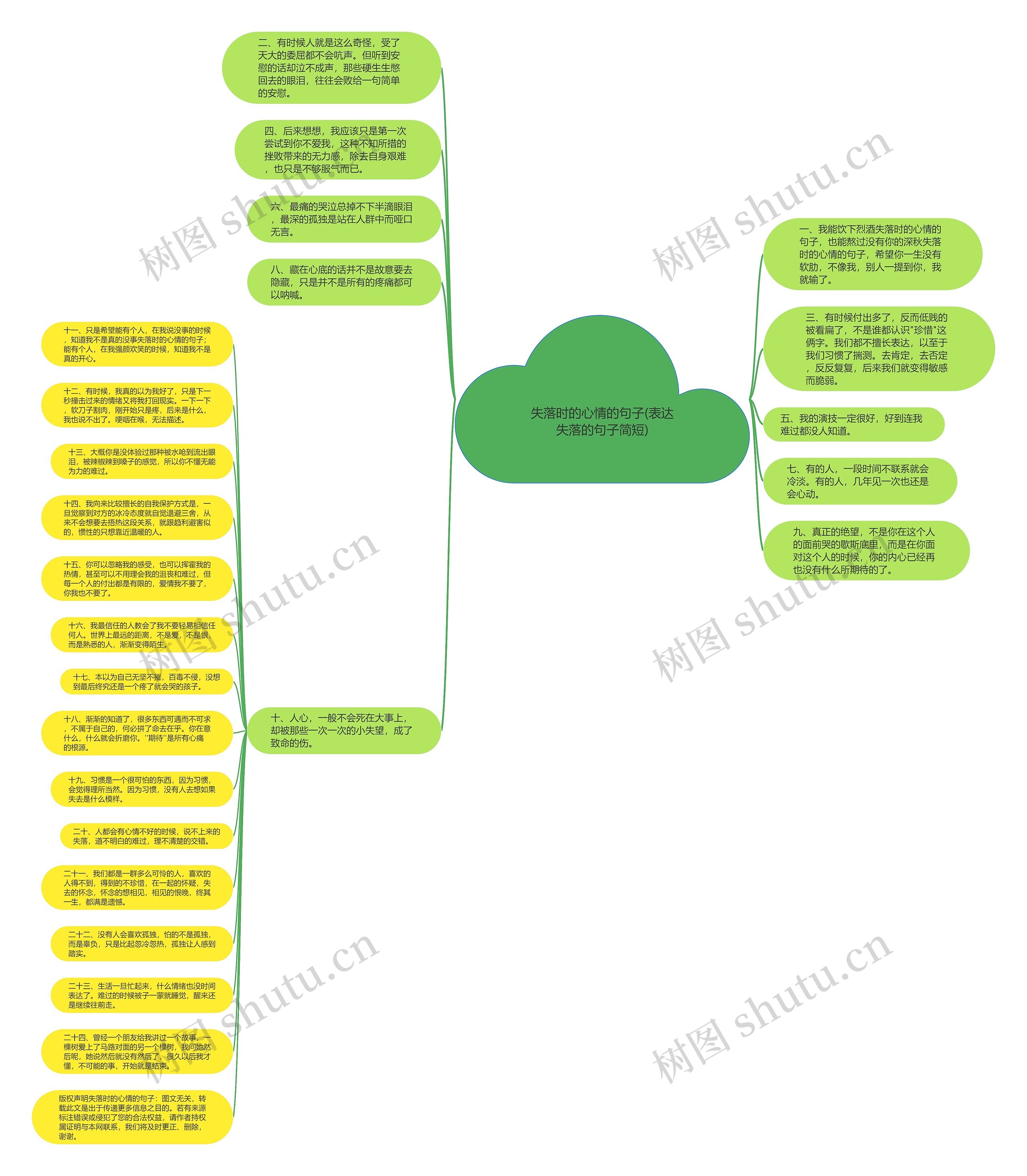 失落时的心情的句子(表达失落的句子简短)思维导图