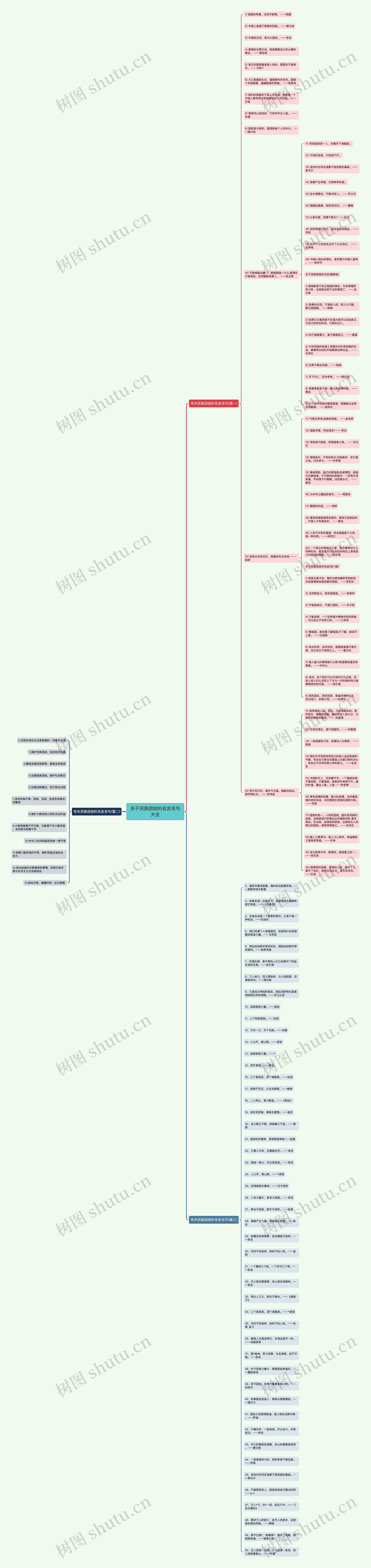 关于民族团结的名言名句大全 关于民族团结的名言名句大全