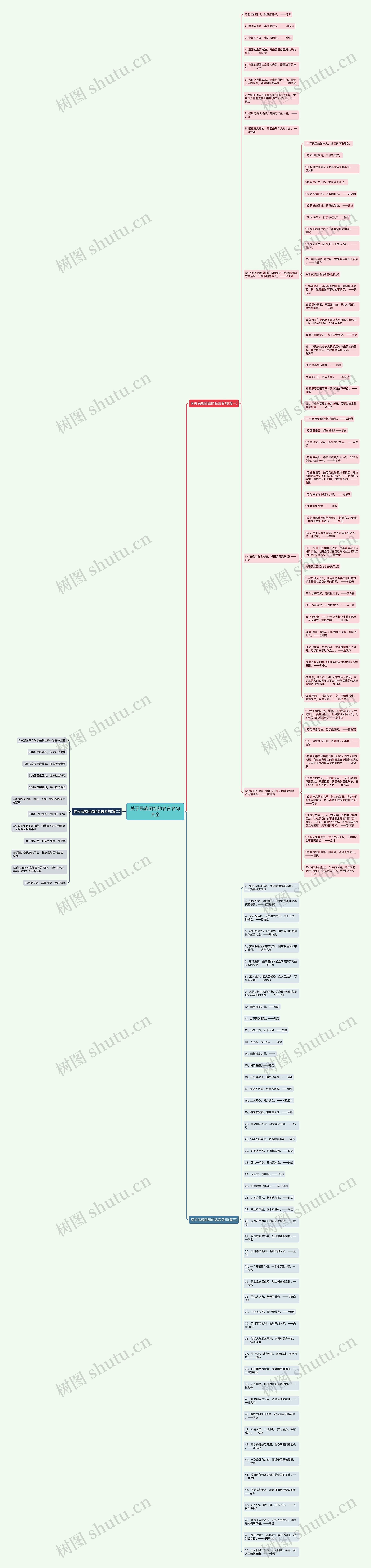 关于民族团结的名言名句大全思维导图