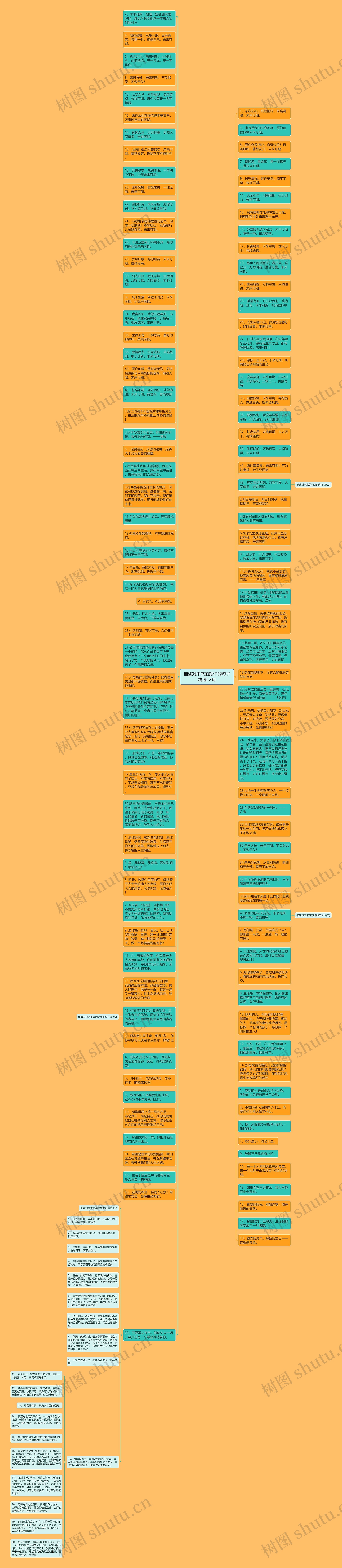 描述对未来的期许的句子精选12句思维导图