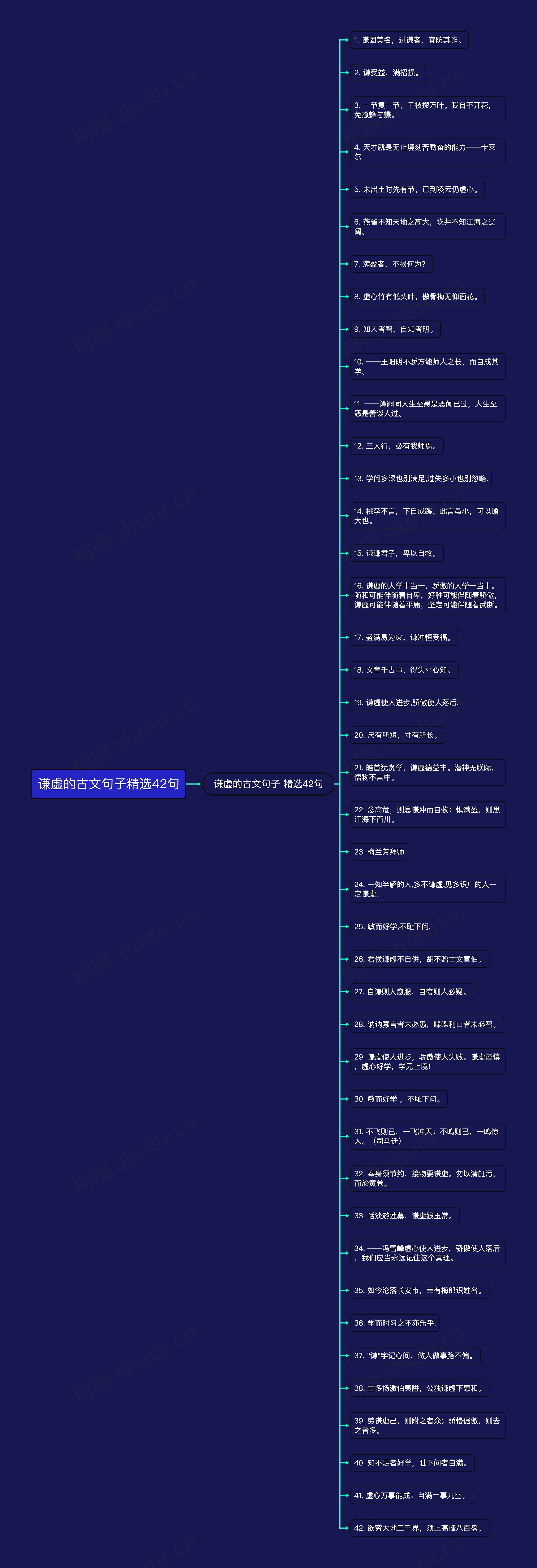 谦虚的古文句子精选42句思维导图