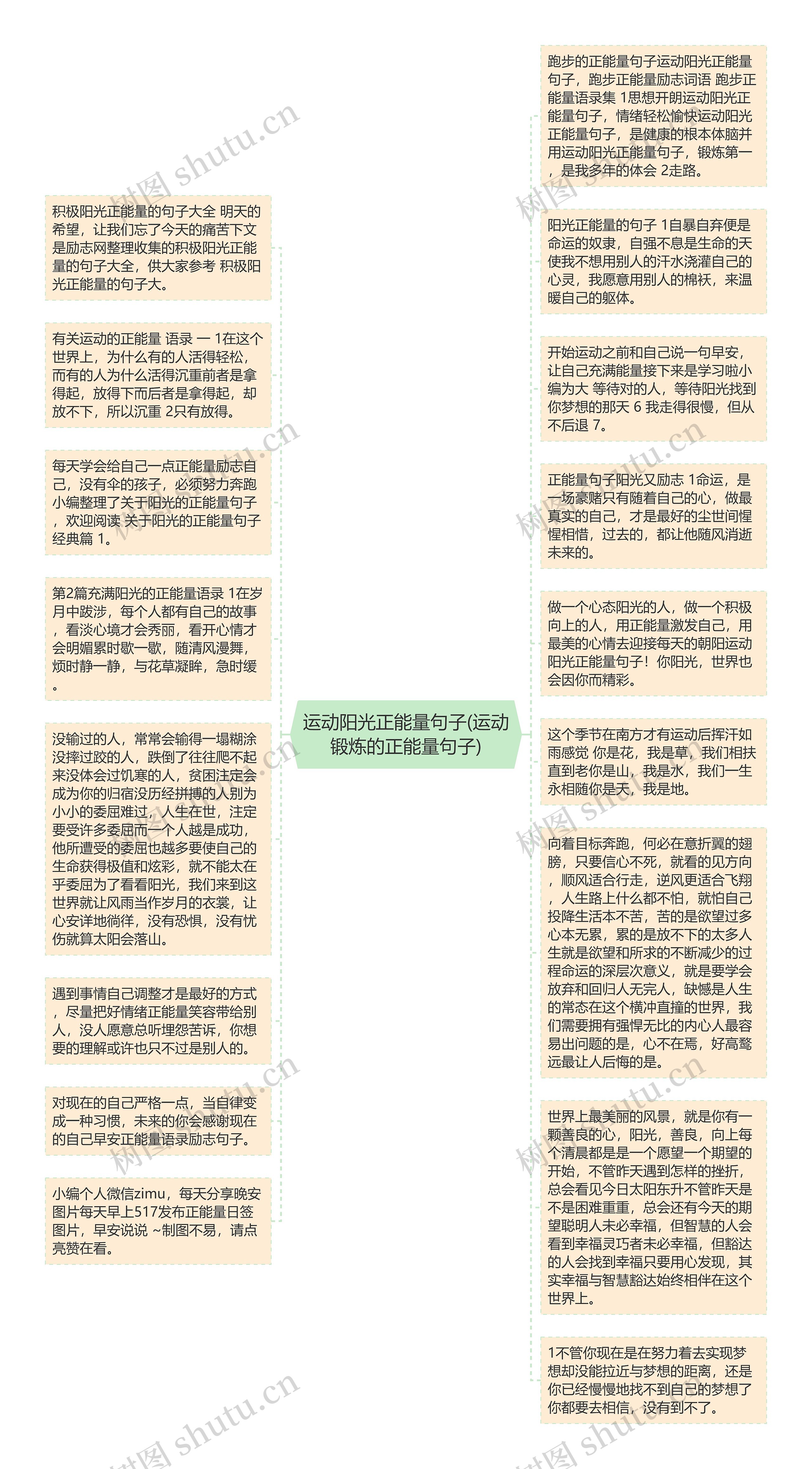 运动阳光正能量句子(运动锻炼的正能量句子)思维导图