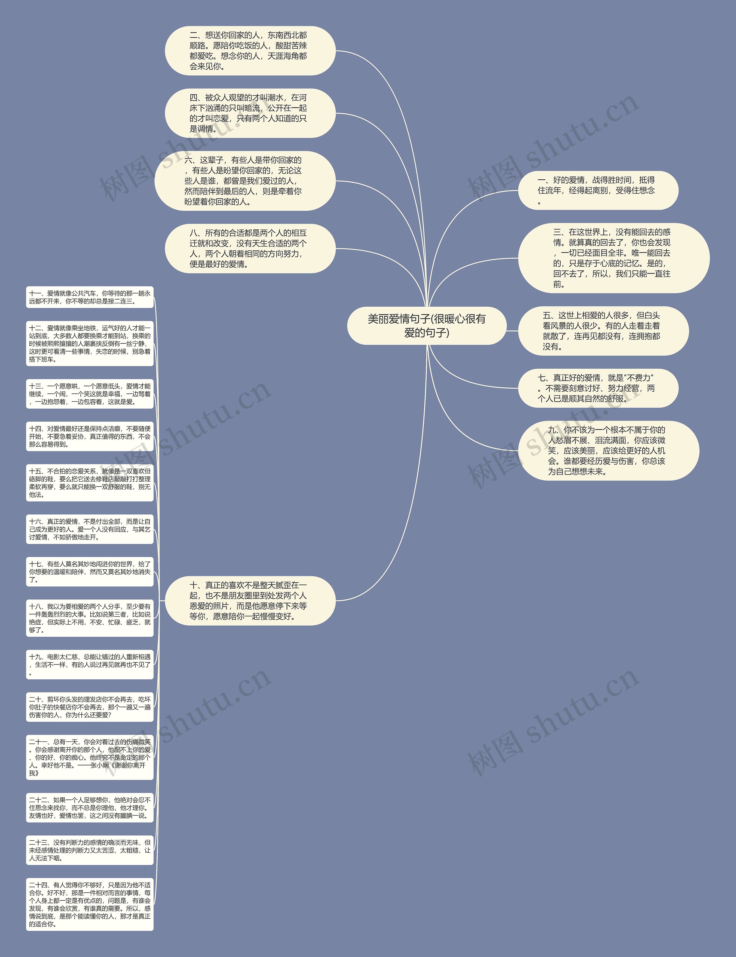 美丽爱情句子(很暖心很有爱的句子)思维导图