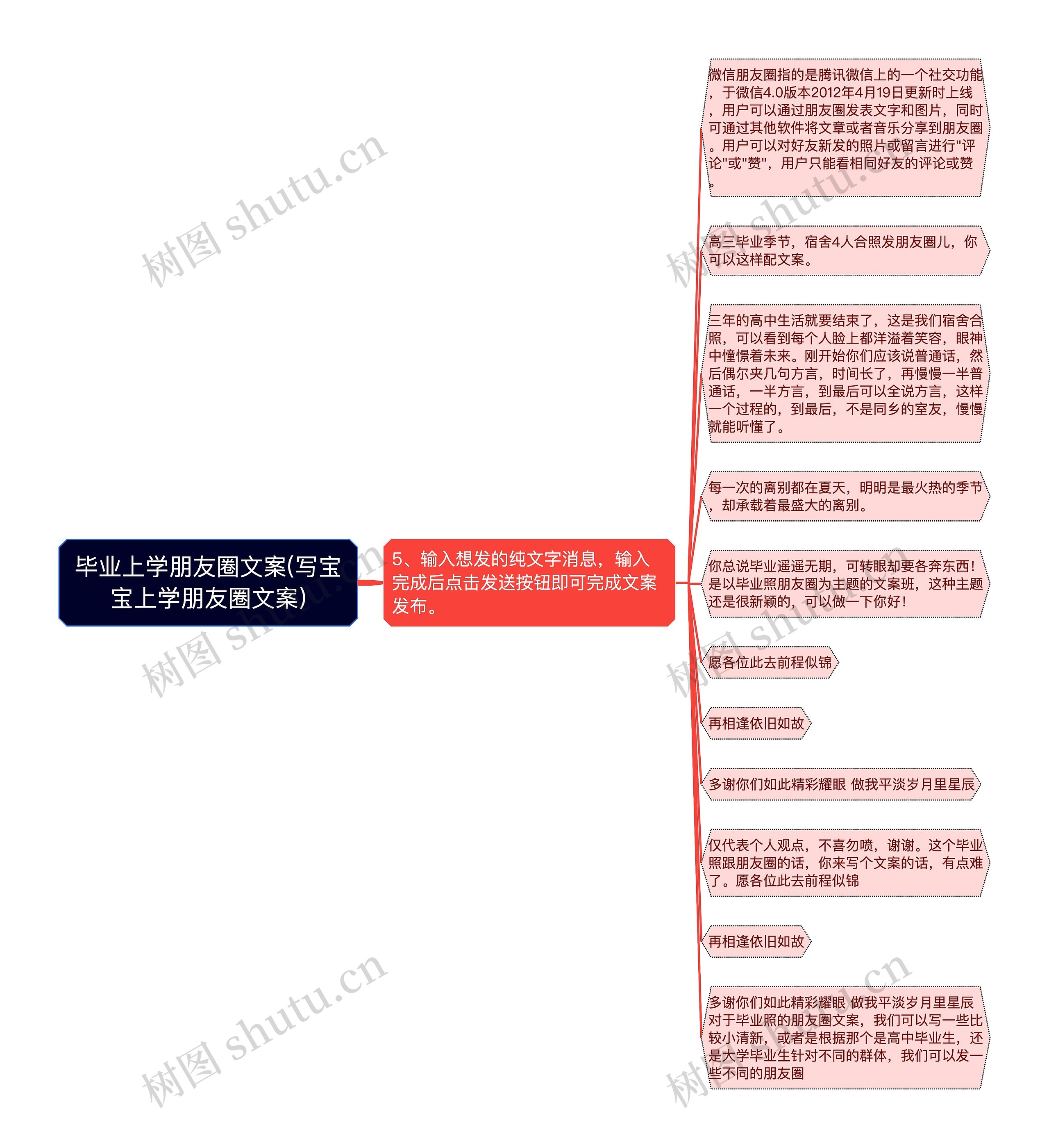 毕业上学朋友圈文案(写宝宝上学朋友圈文案)思维导图