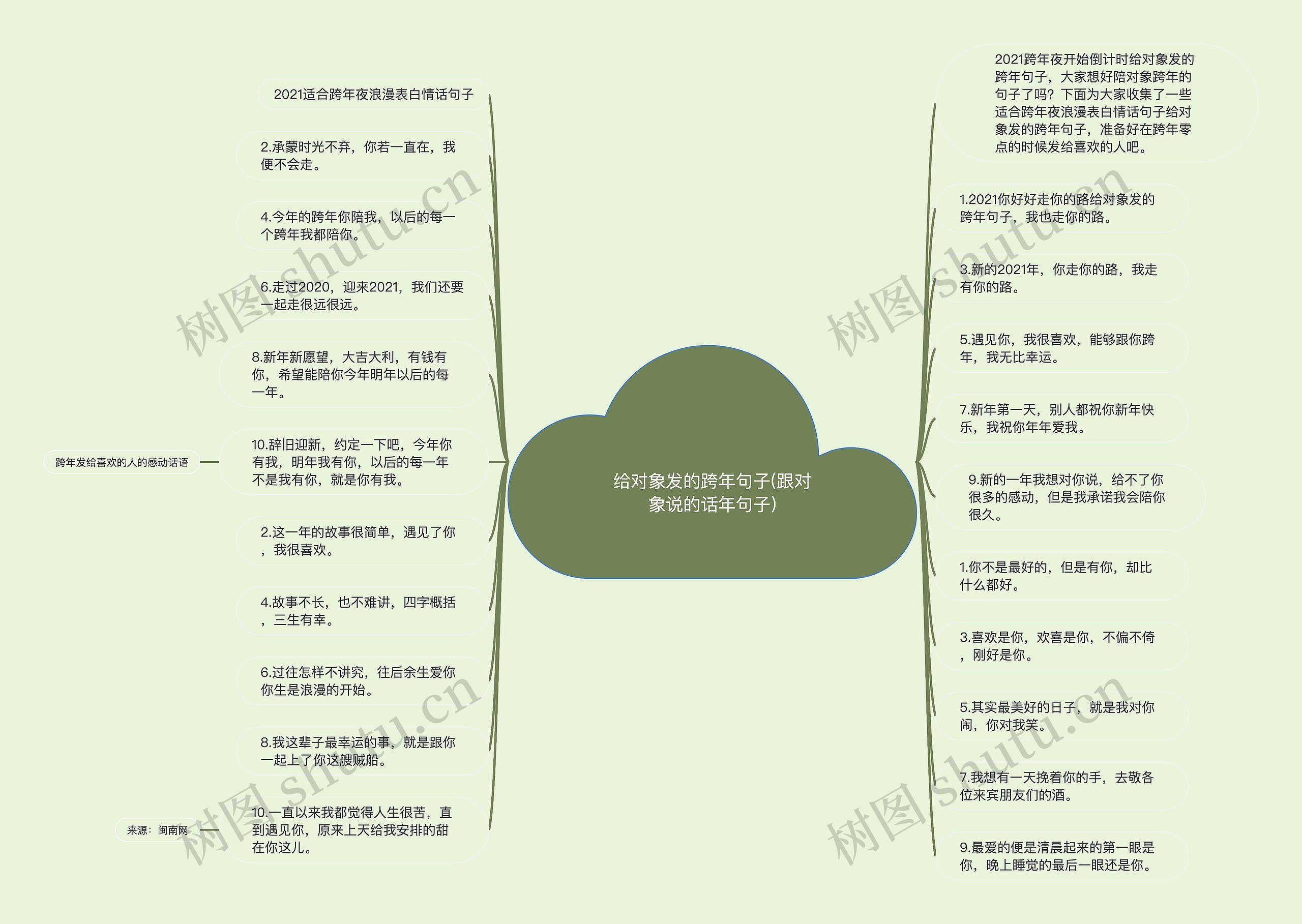 给对象发的跨年句子(跟对象说的话年句子)