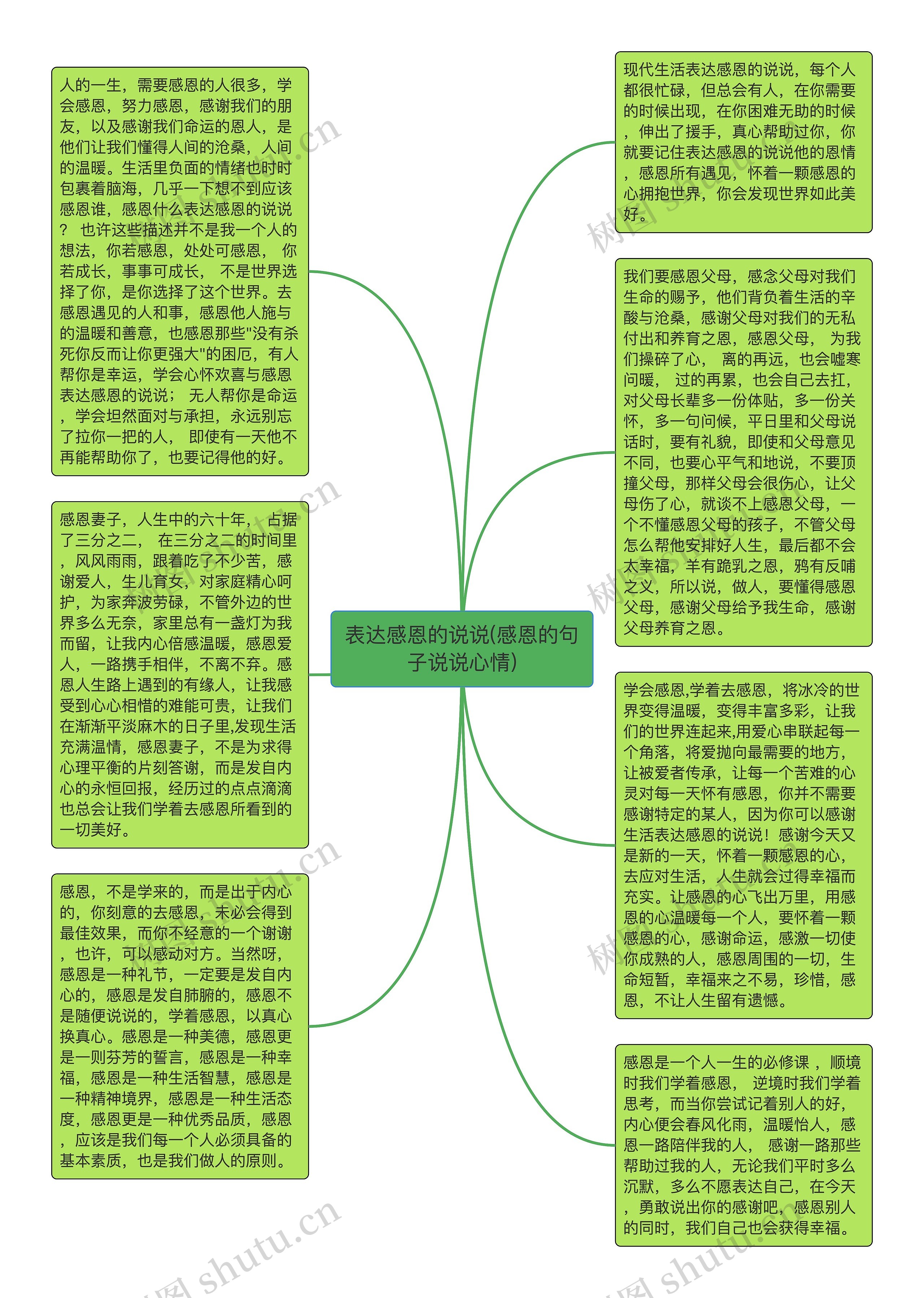 表达感恩的说说(感恩的句子说说心情)思维导图