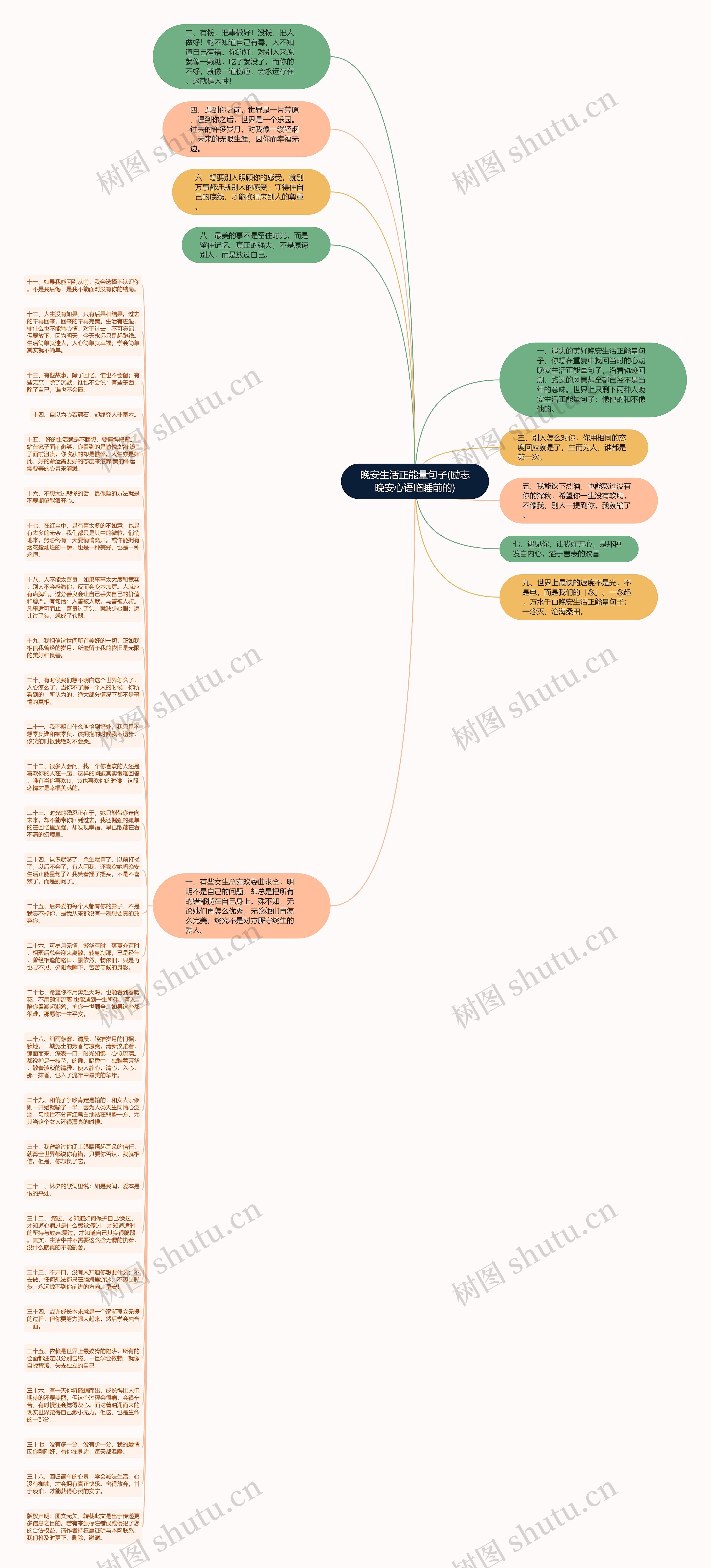 晚安生活正能量句子(励志晚安心语临睡前的)思维导图