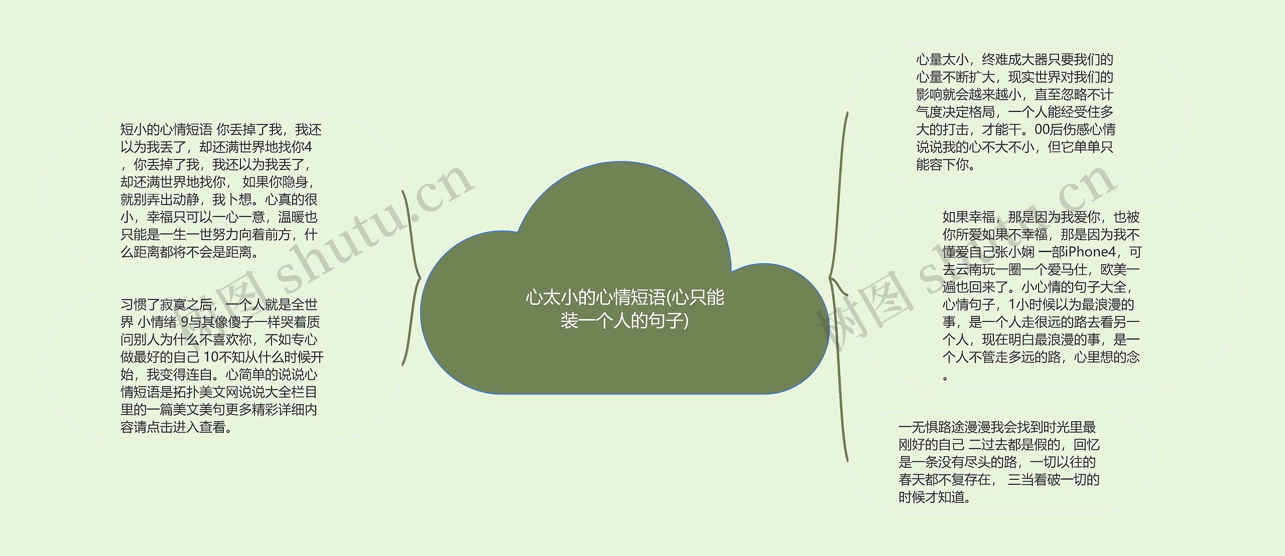 心太小的心情短语(心只能装一个人的句子)思维导图