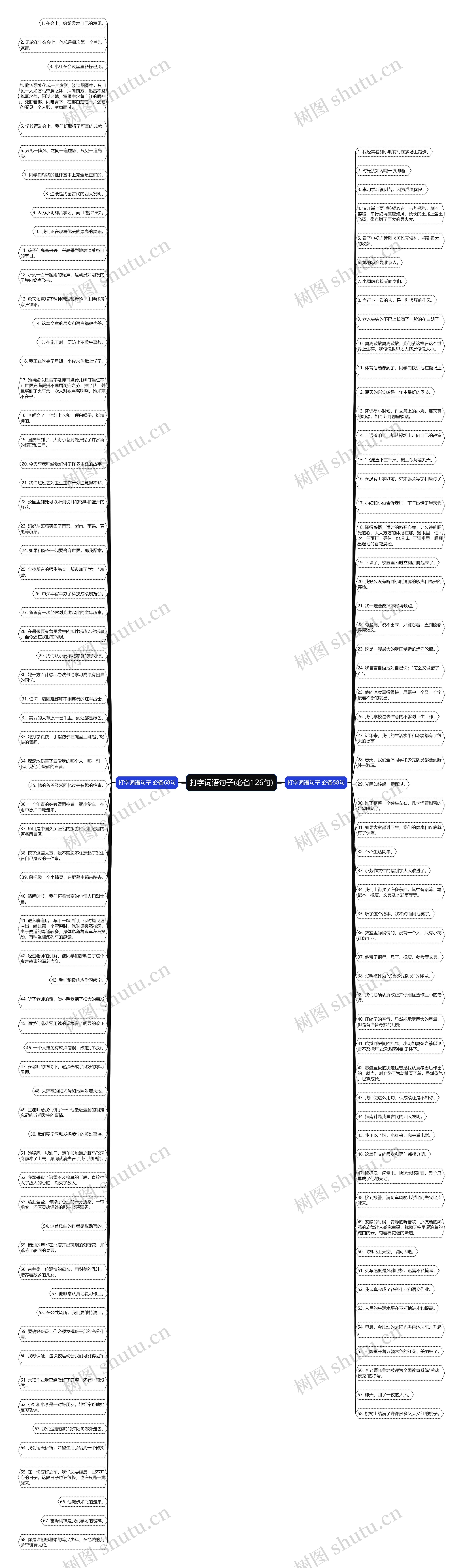 打字词语句子(必备126句)思维导图