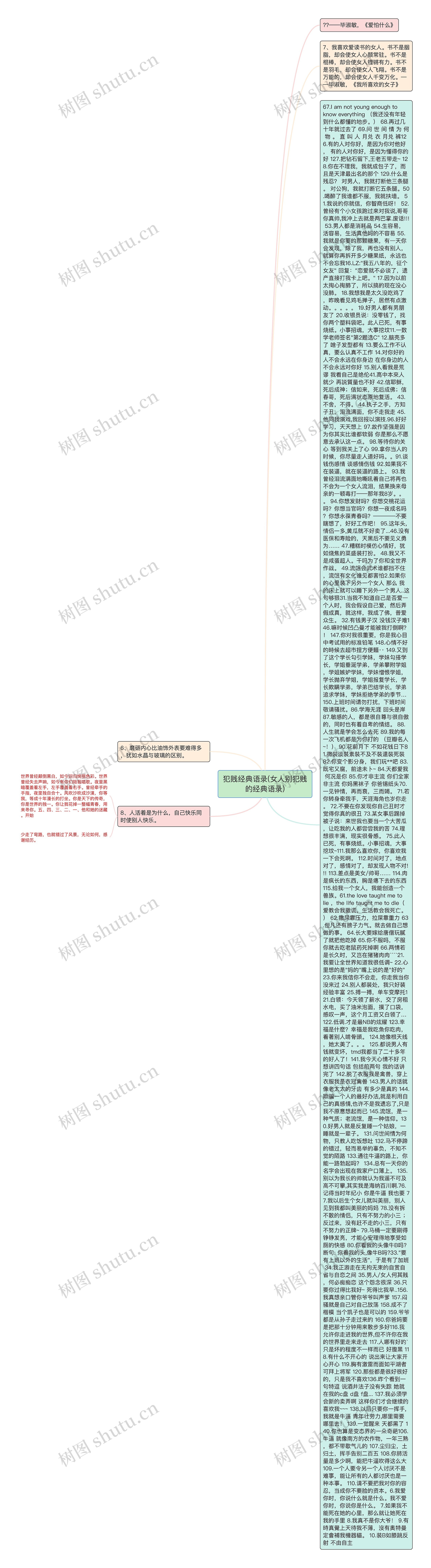 犯贱经典语录(女人别犯贱的经典语录)思维导图