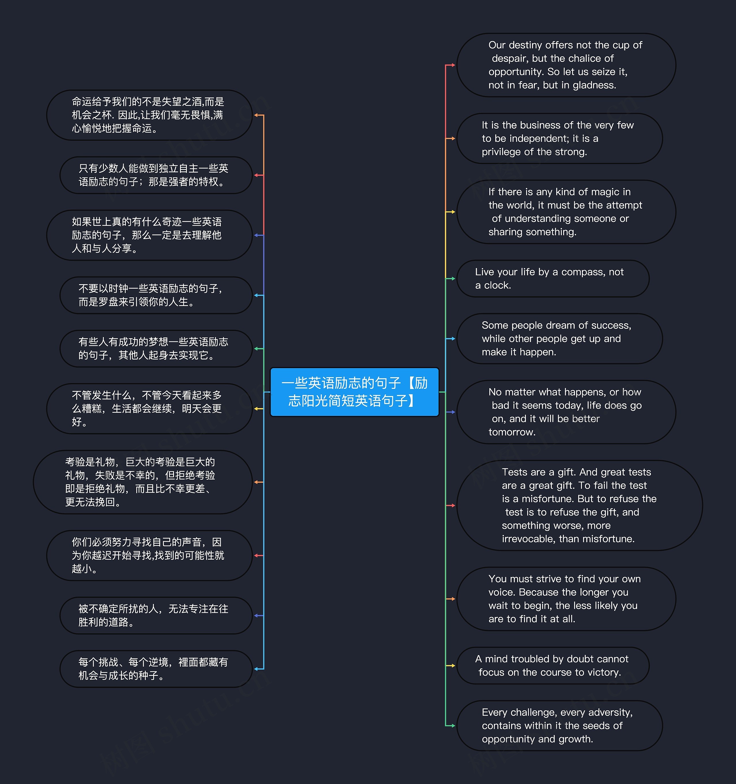 一些英语励志的句子【励志阳光简短英语句子】