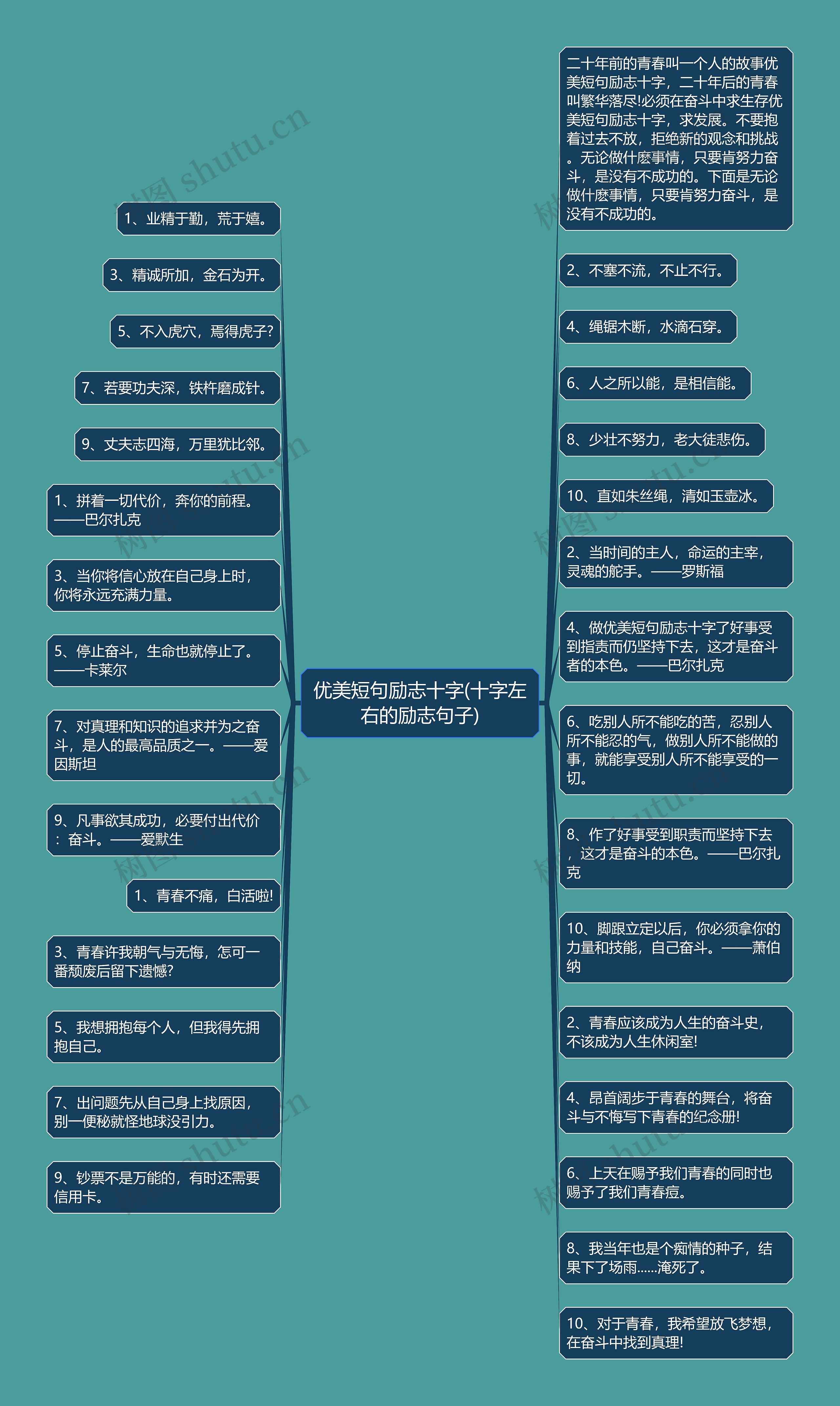 优美短句励志十字(十字左右的励志句子) 优美短句励志十字(十字左右的励志句子)