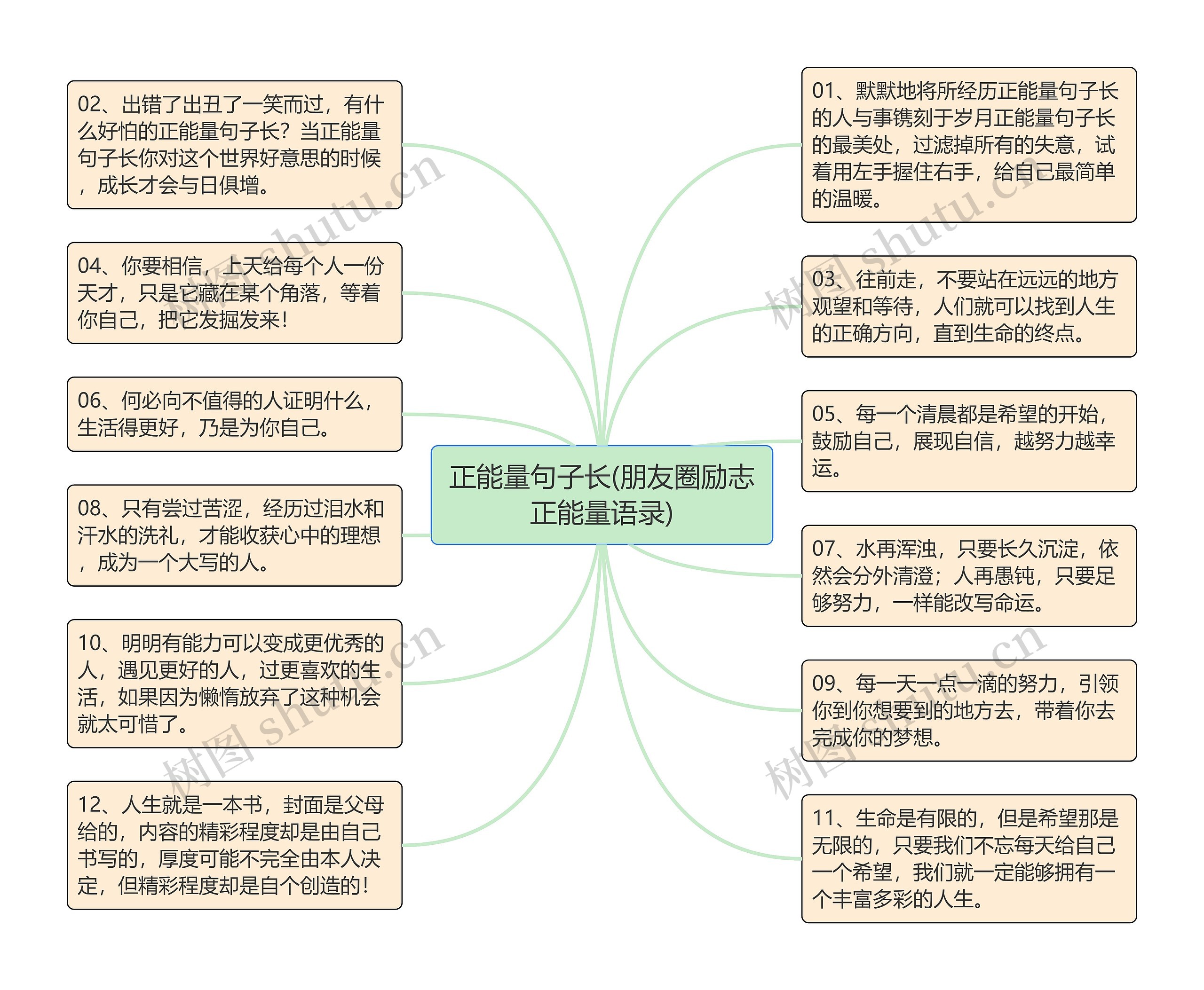 正能量句子长(朋友圈励志正能量语录)思维导图