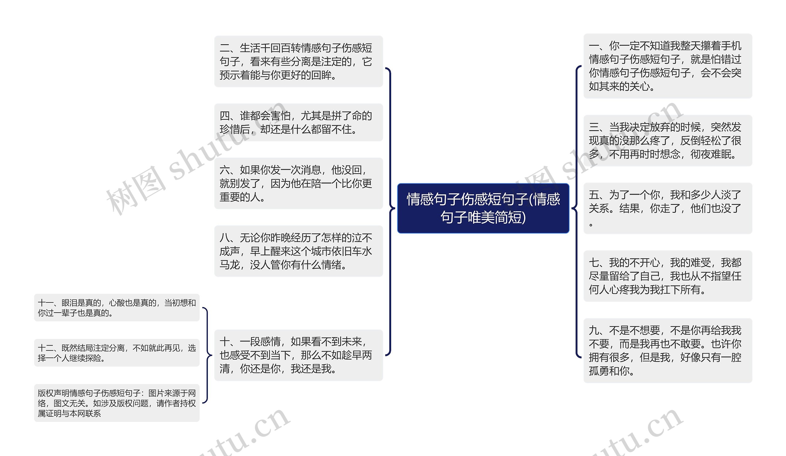 情感句子伤感短句子(情感句子唯美简短)思维导图