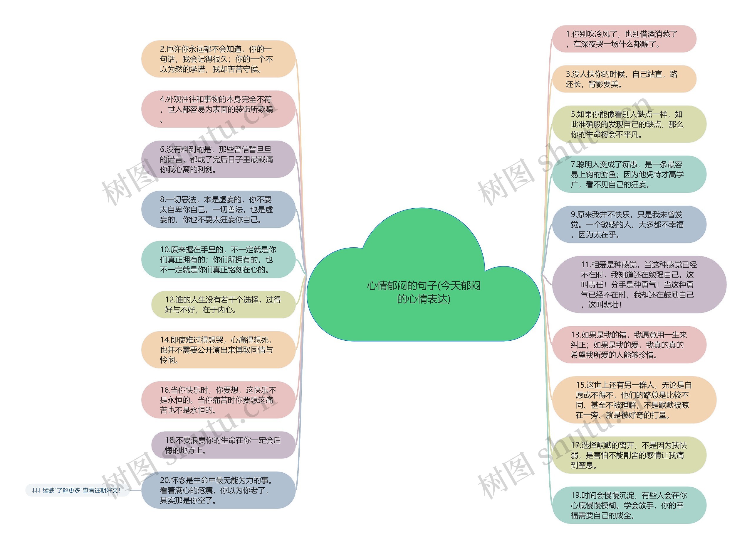 心情郁闷的句子(今天郁闷的心情表达)思维导图