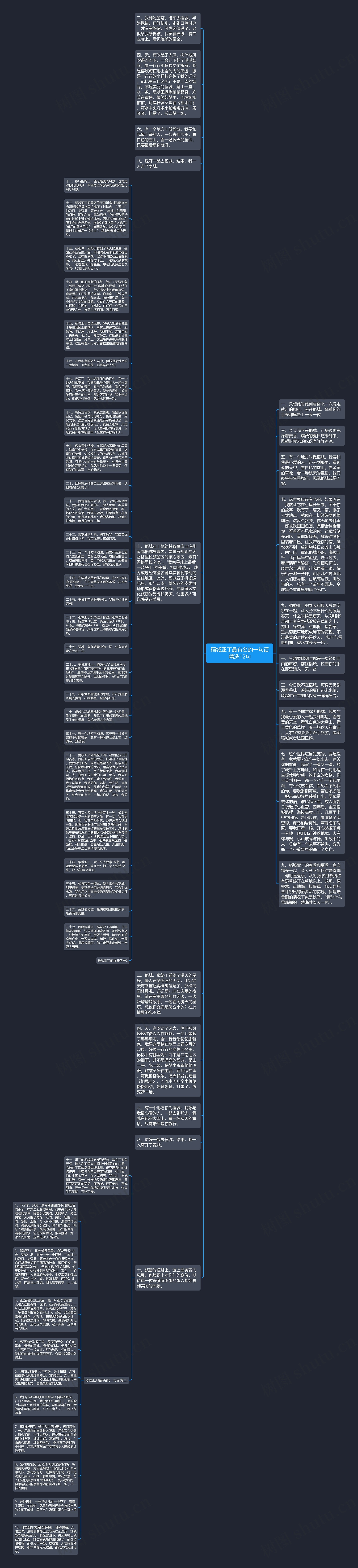 稻城亚丁最有名的一句话精选12句思维导图
