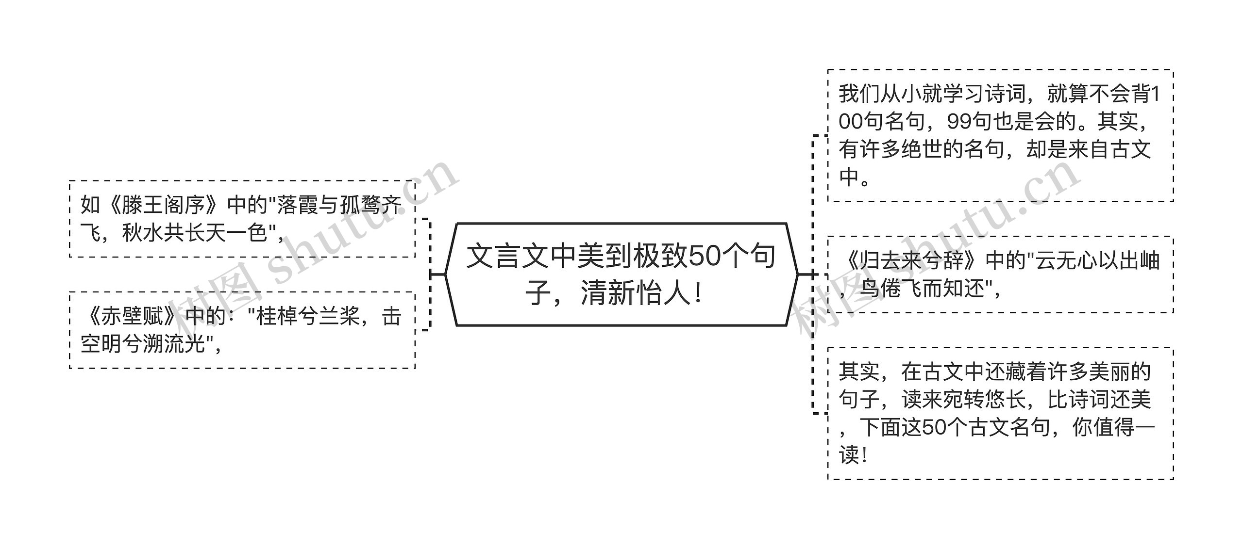 文言文中美到极致50个句子，清新怡人！