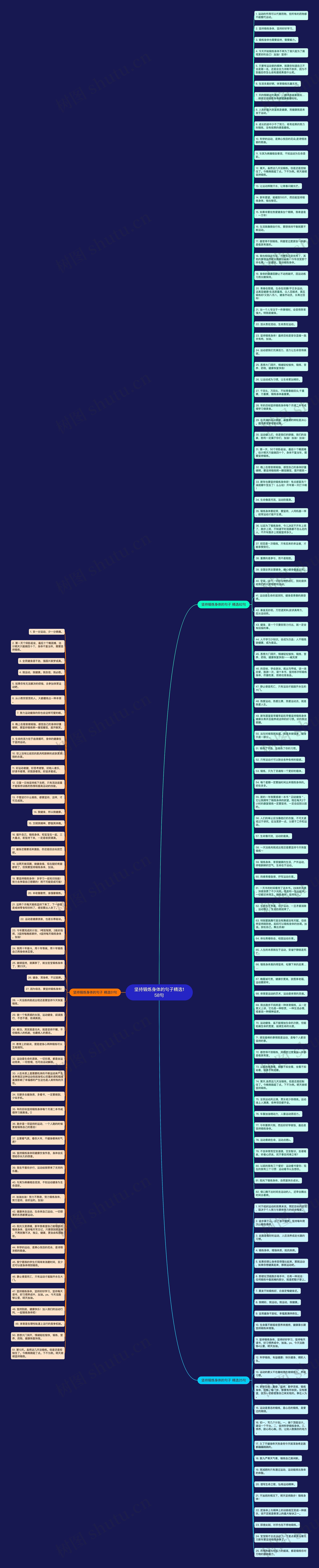 坚持锻炼身体的句子精选158句思维导图