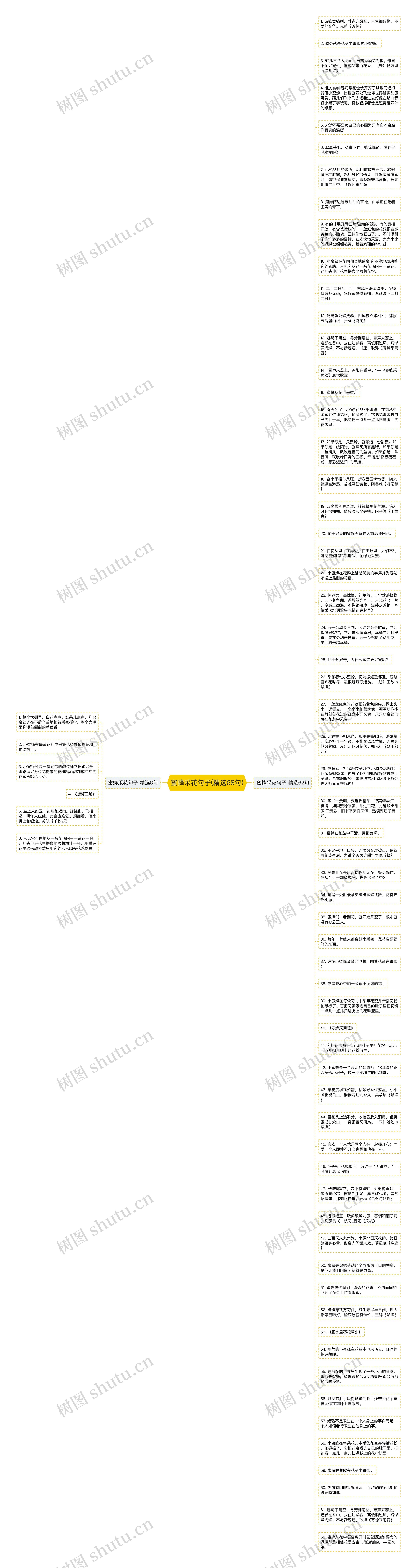 蜜蜂采花句子(精选68句)思维导图