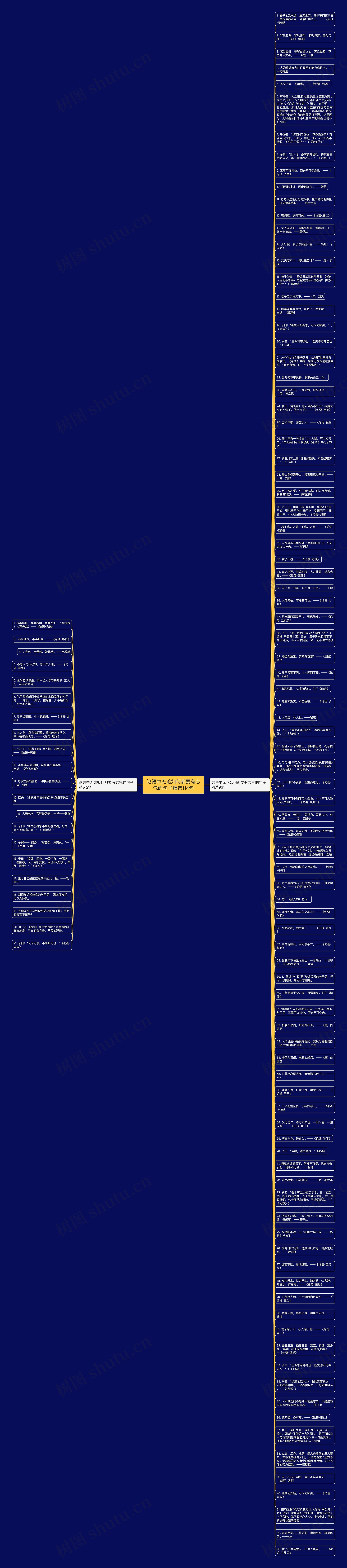 论语中无论如何都要有志气的句子精选114句思维导图