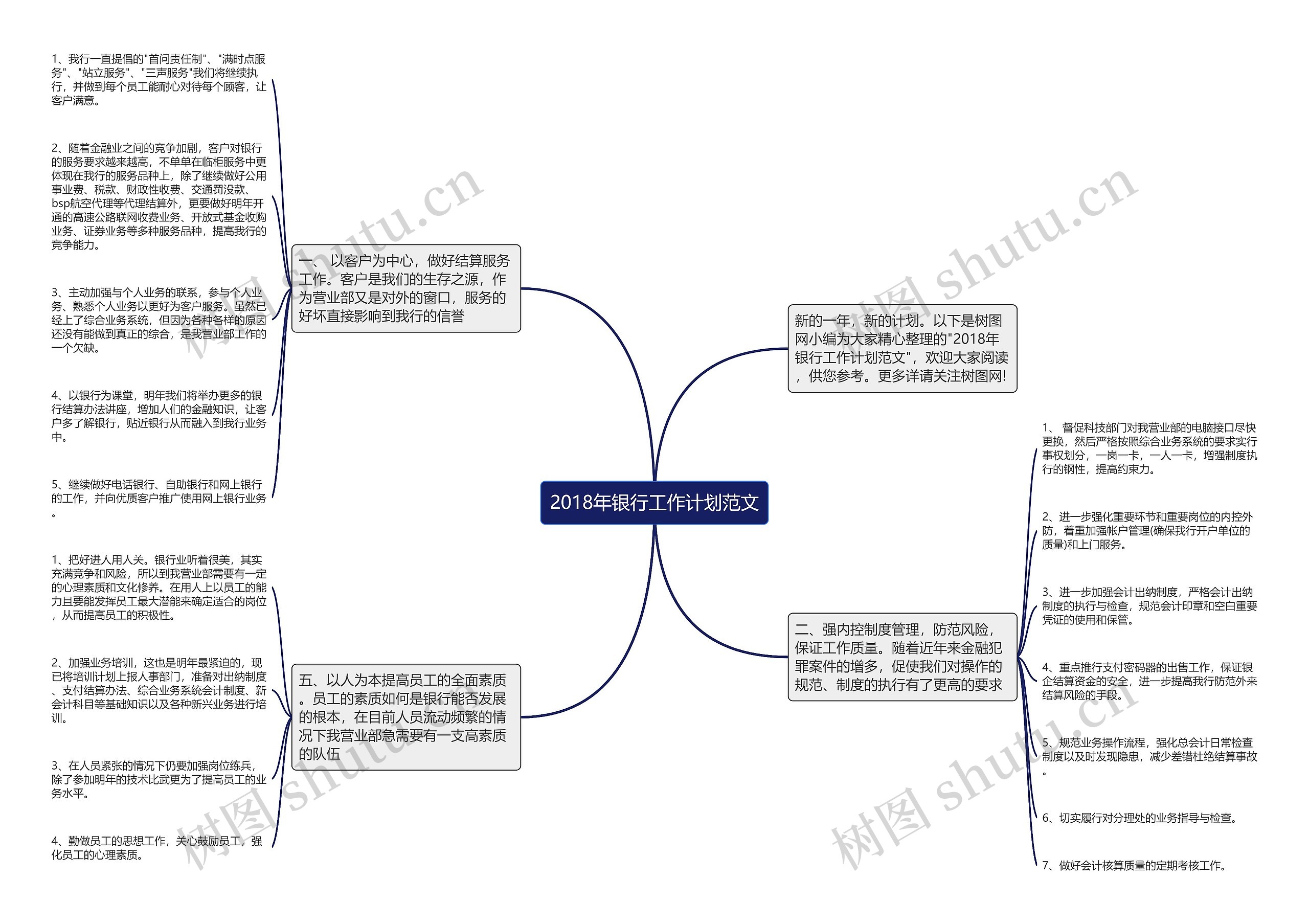 2018年银行工作计划范文思维导图高清图 2018年银行工作计划范文思维导图