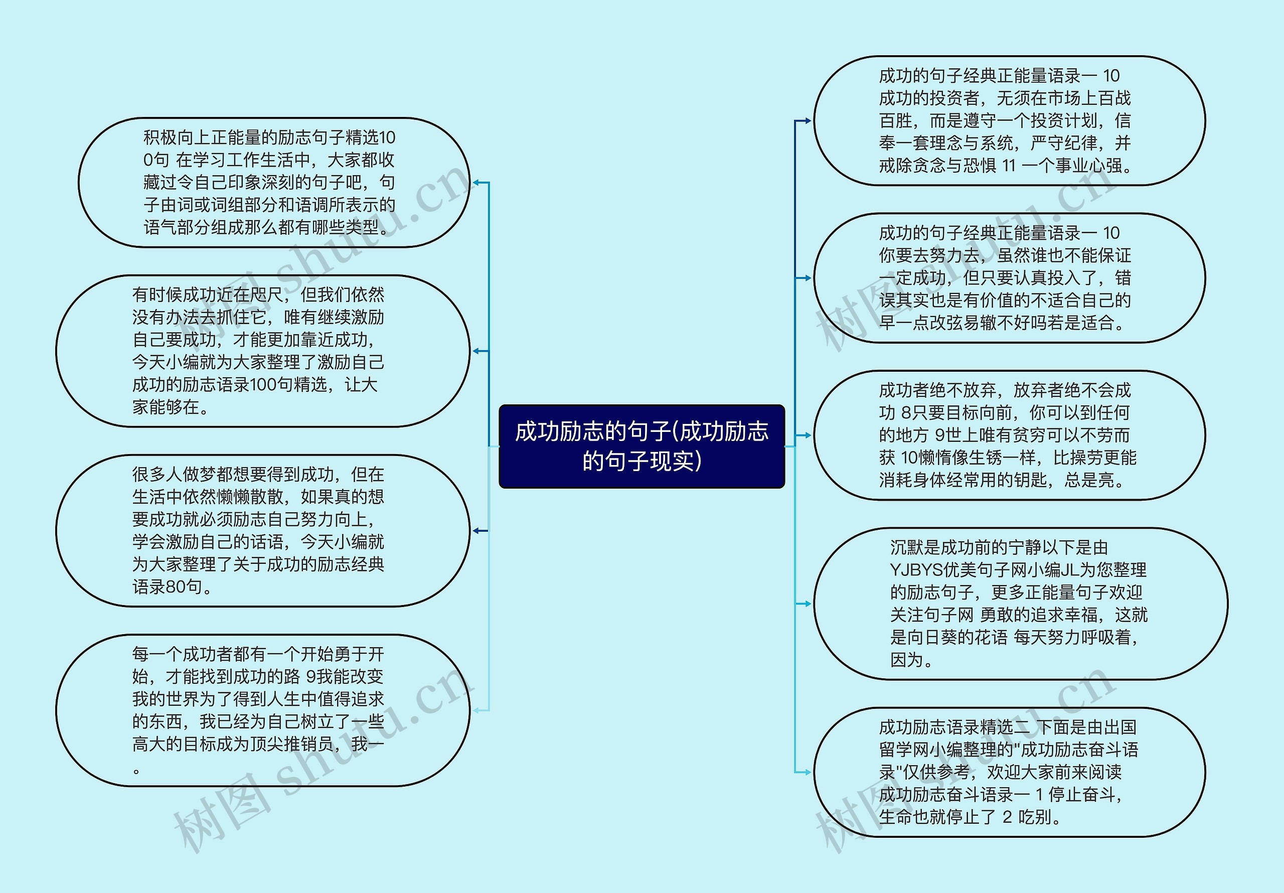 成功励志的句子(成功励志的句子现实)思维导图