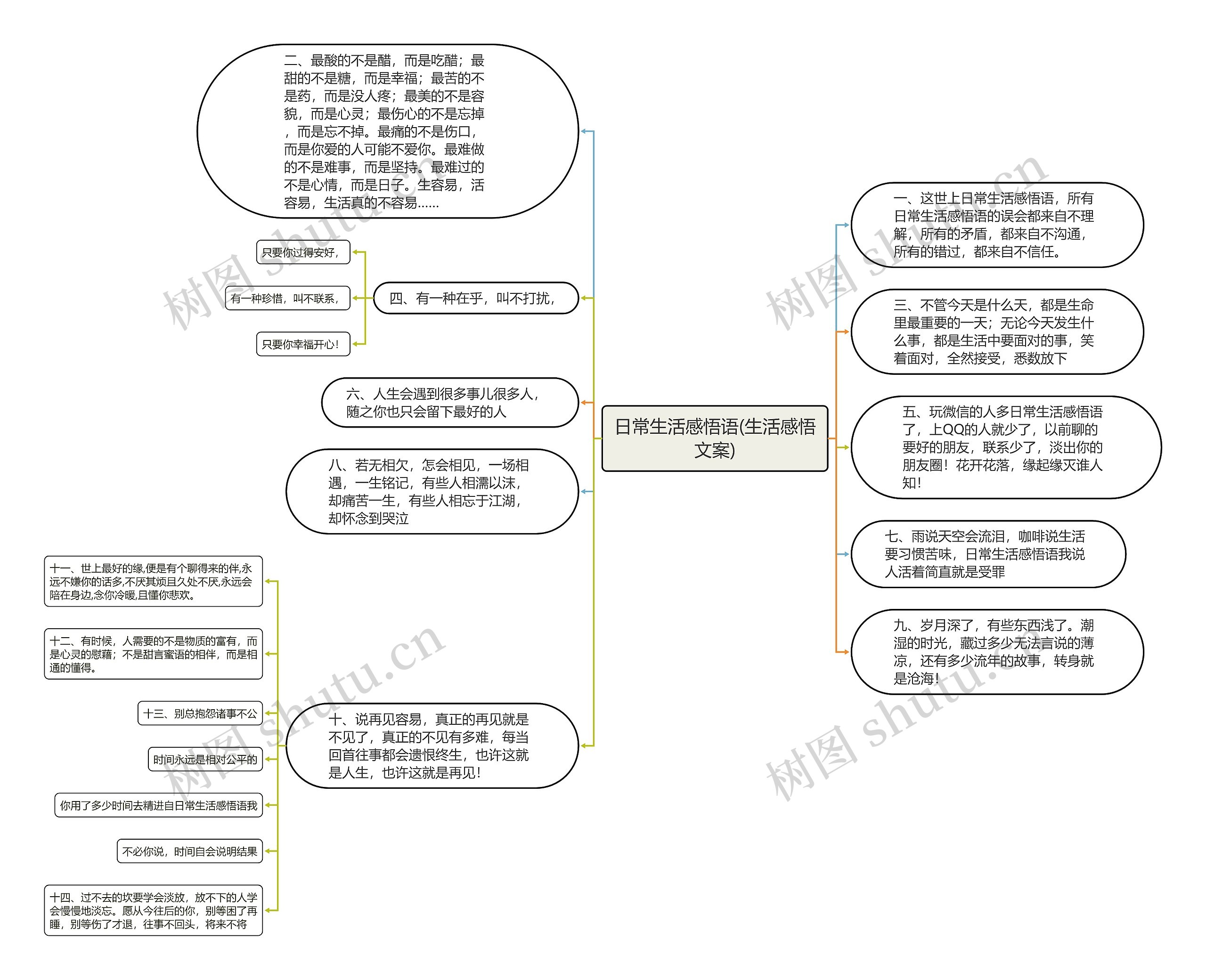 日常生活感悟语(生活感悟文案)思维导图