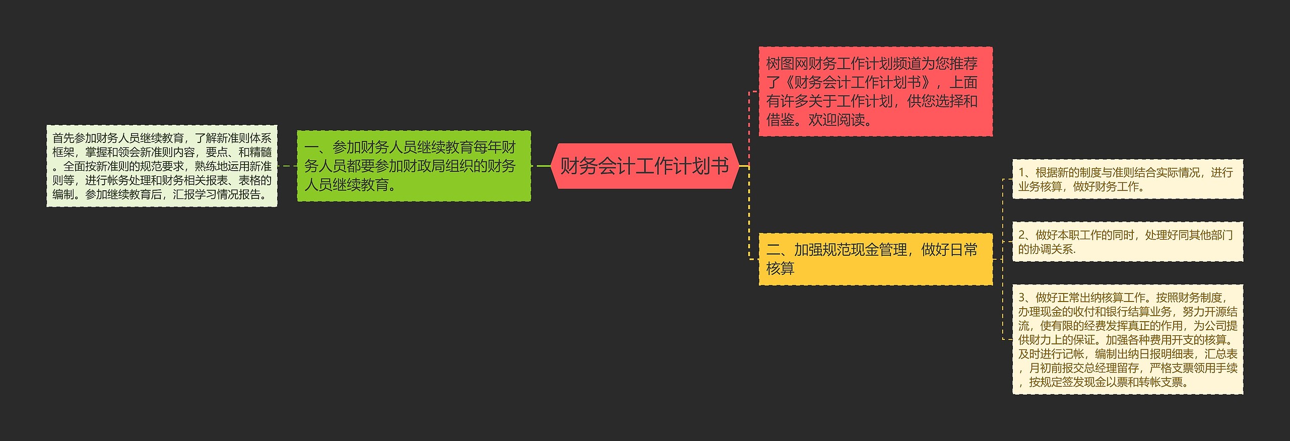 财务会计工作计划书