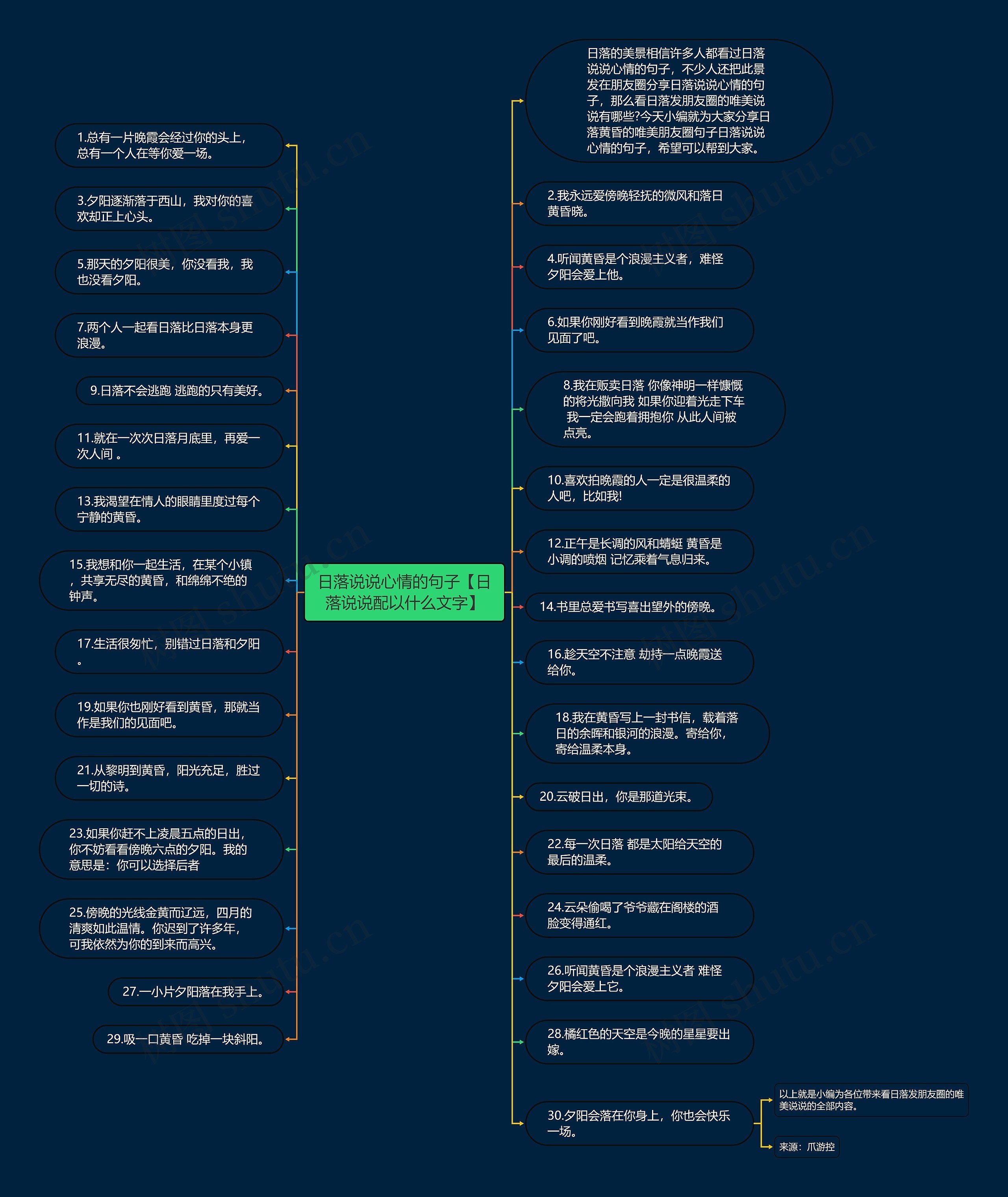 日落说说心情的句子【日落说说配以什么文字】