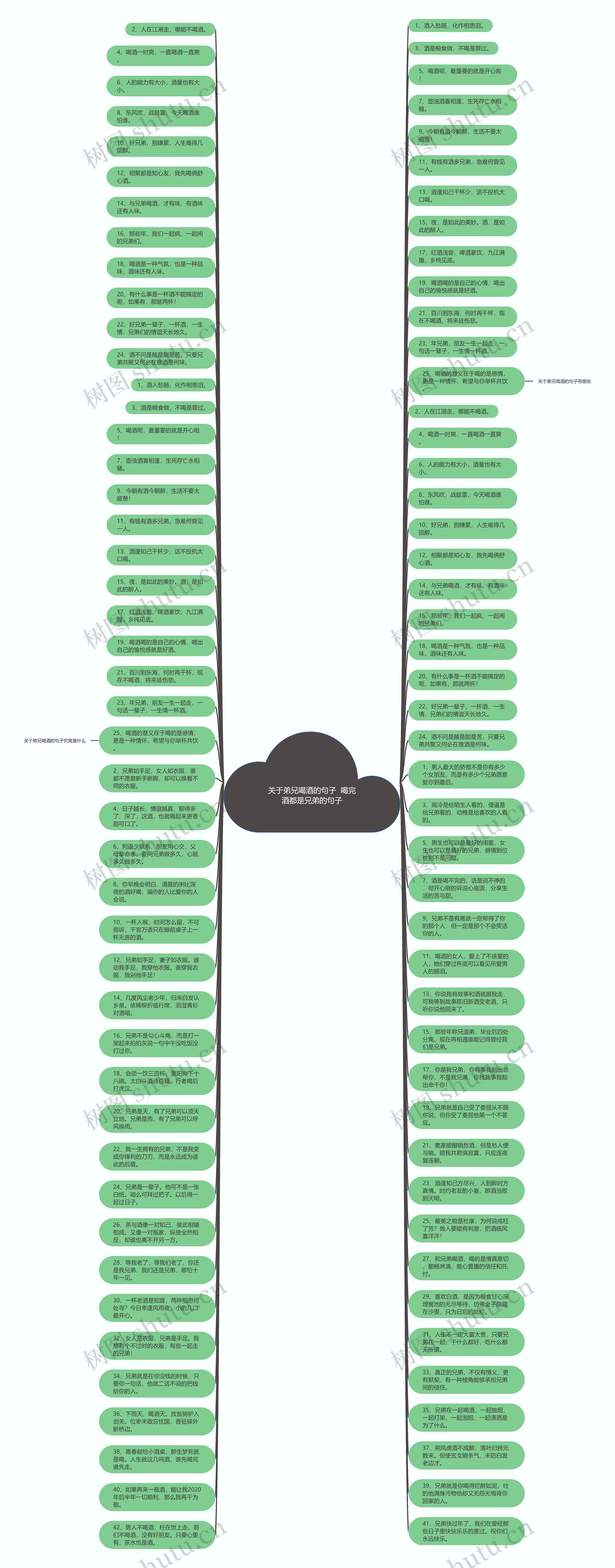 关于弟兄喝酒的句子  喝完酒都是兄弟的句子思维导图