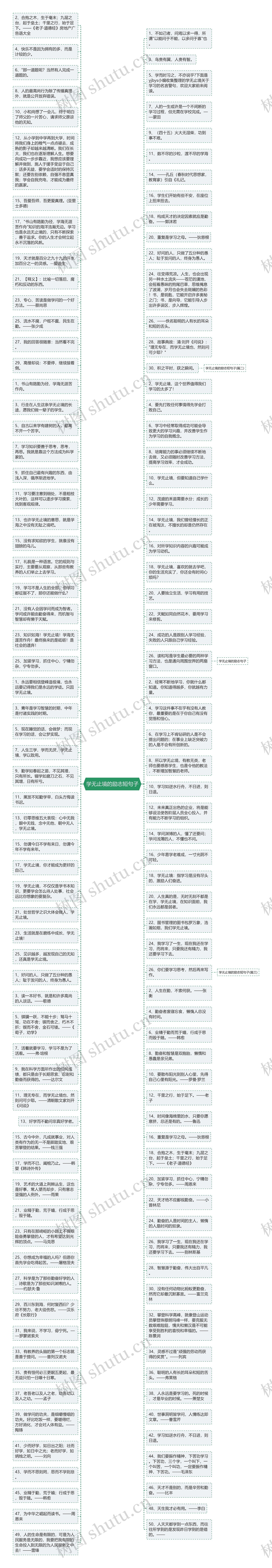 学无止境的励志短句子思维导图